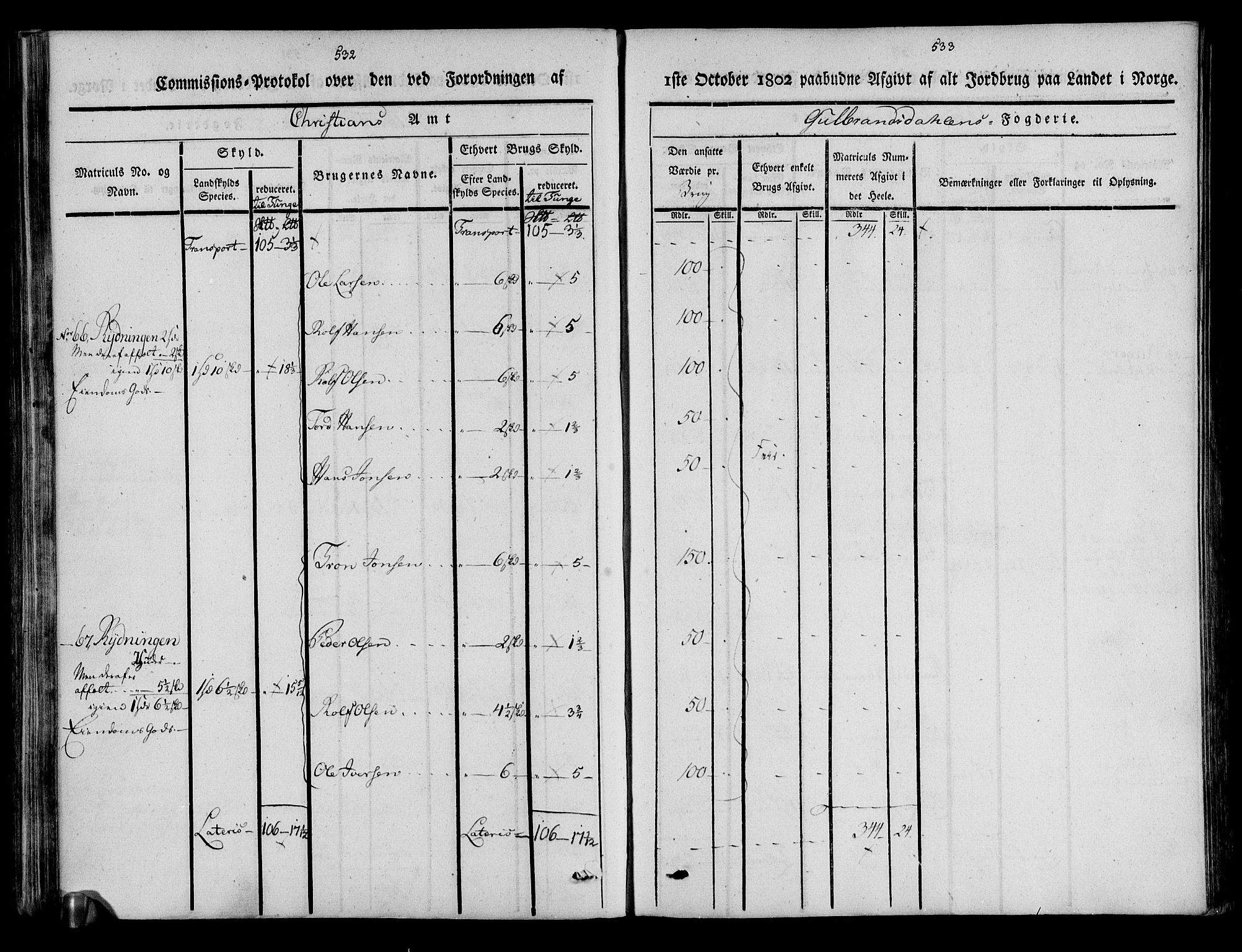 Rentekammeret inntil 1814, Realistisk ordnet avdeling, AV/RA-EA-4070/N/Ne/Nea/L0039: Gudbrandsdalen fogderi. Kommisjonsprotokoll, 1803, p. 272