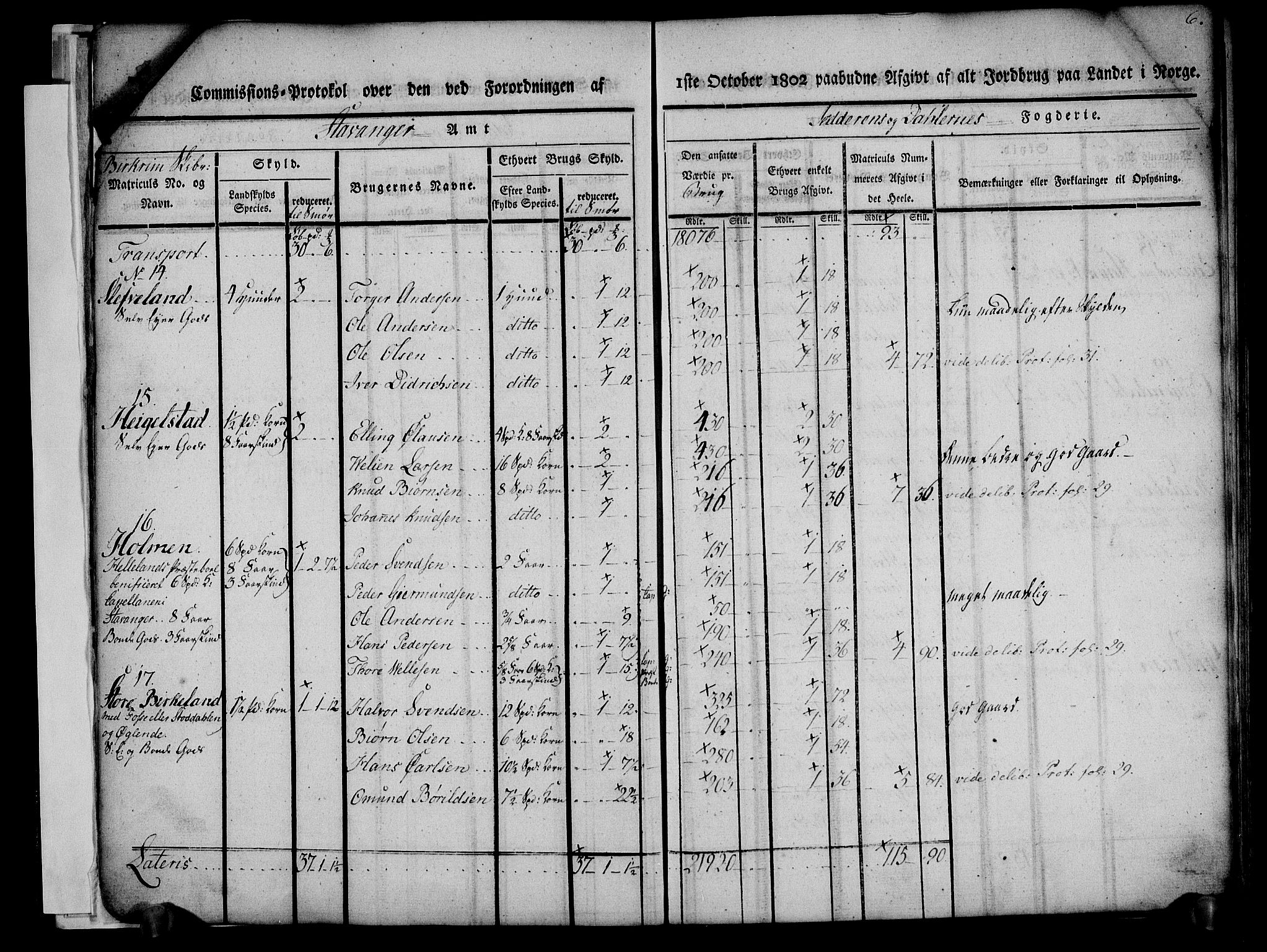Rentekammeret inntil 1814, Realistisk ordnet avdeling, AV/RA-EA-4070/N/Ne/Nea/L0097: Jæren og Dalane fogderi. Kommisjonsprotokoll for Dalene, 1803, p. 8