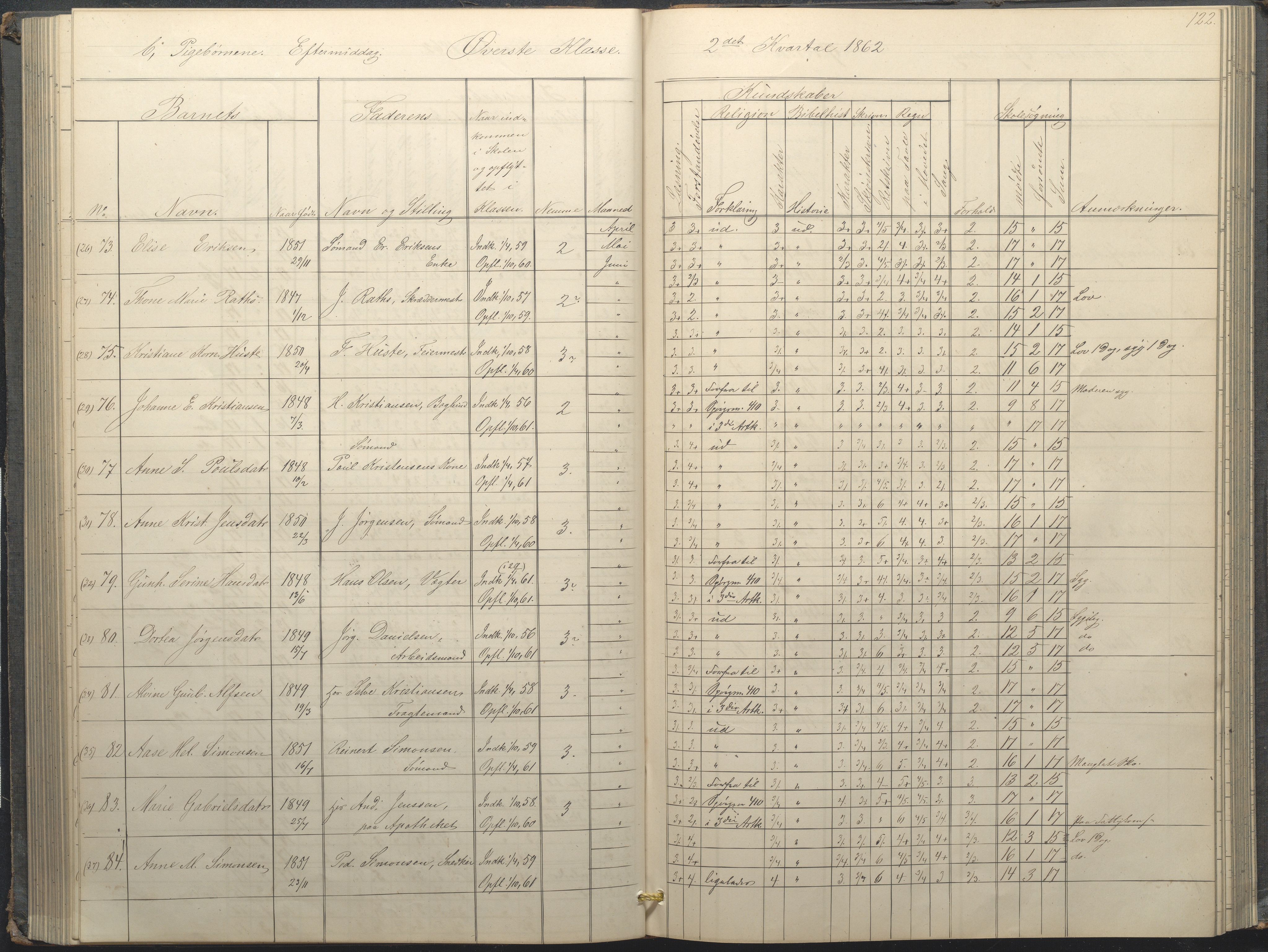 Arendal kommune, Katalog I, AAKS/KA0906-PK-I/07/L0034: Protokoll for øverste klasse, 1857-1865, p. 122