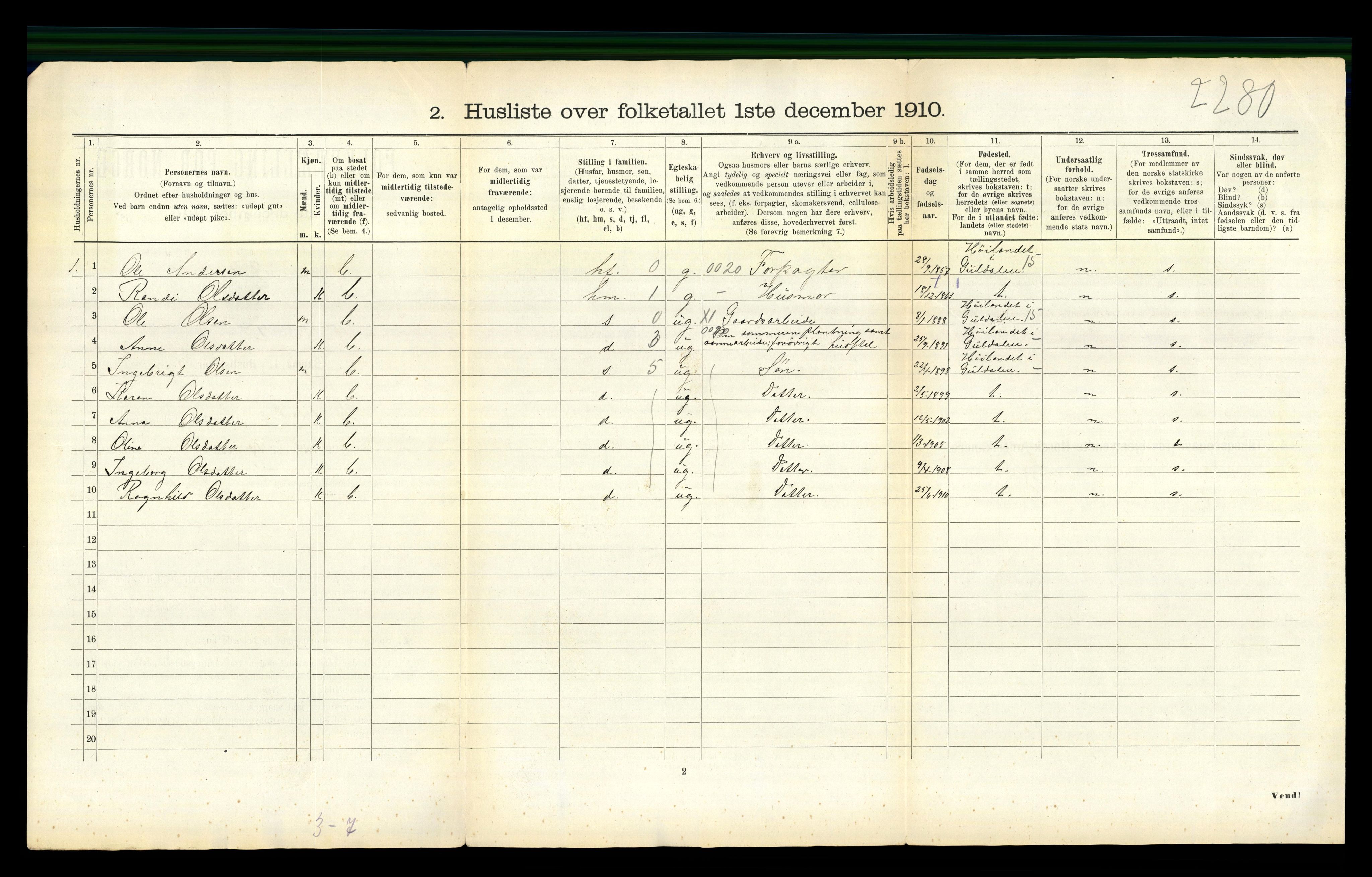 RA, 1910 census for Meldal, 1910, p. 52