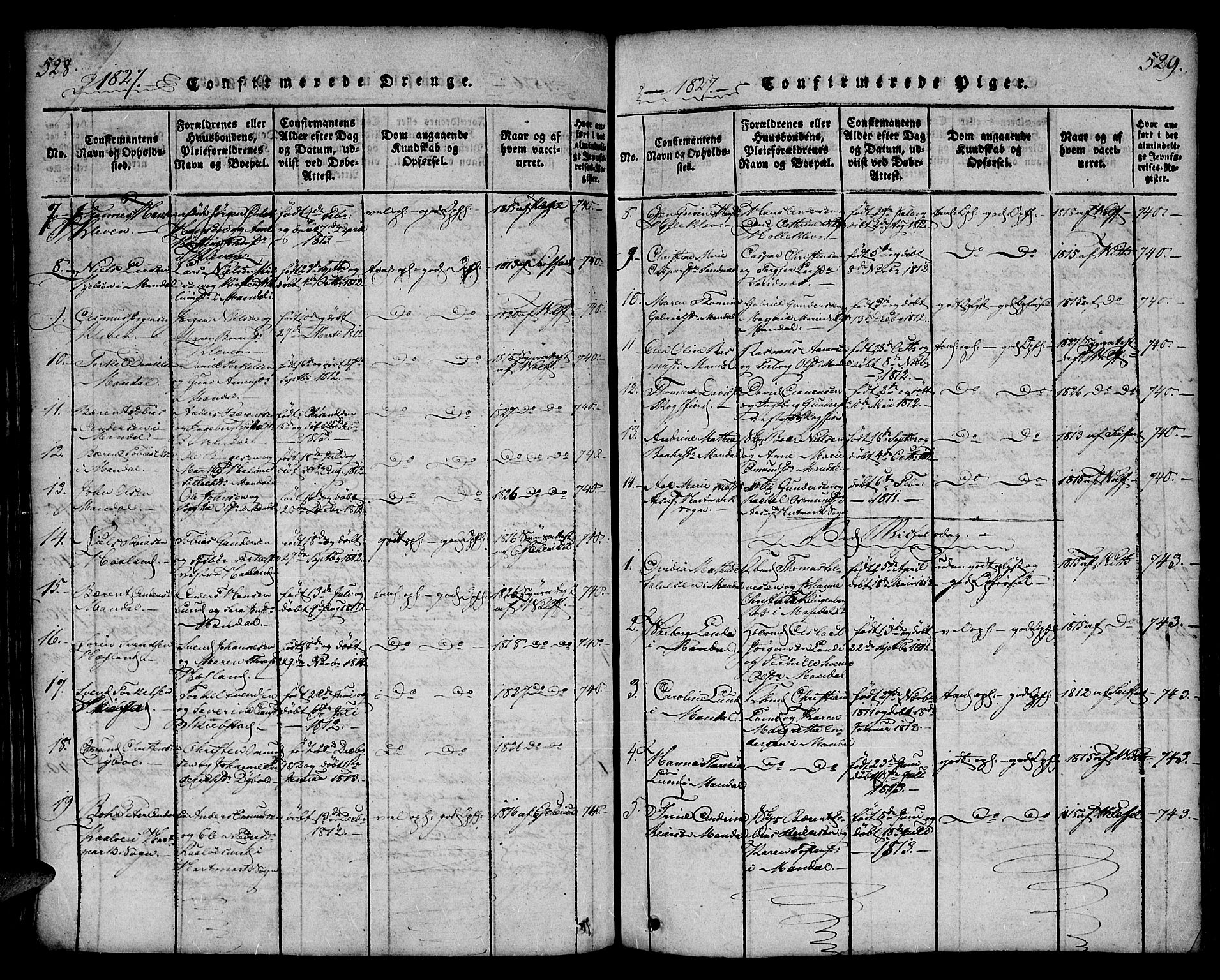 Mandal sokneprestkontor, AV/SAK-1111-0030/F/Fa/Faa/L0010: Parish register (official) no. A 10, 1817-1830, p. 528-529