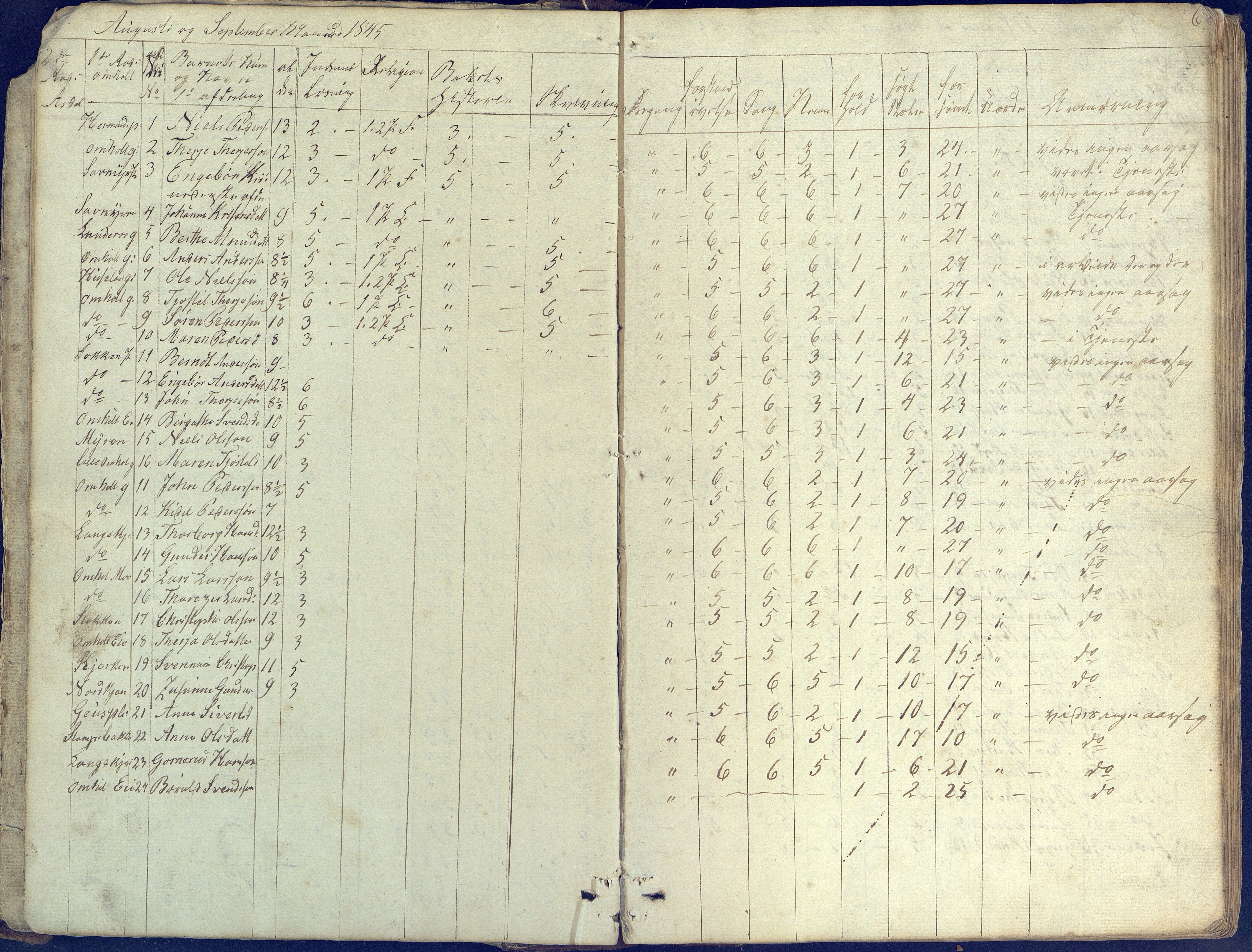 Øyestad kommune frem til 1979, AAKS/KA0920-PK/06/06E/L0001: Skolejournal, 1845-1863, p. 6