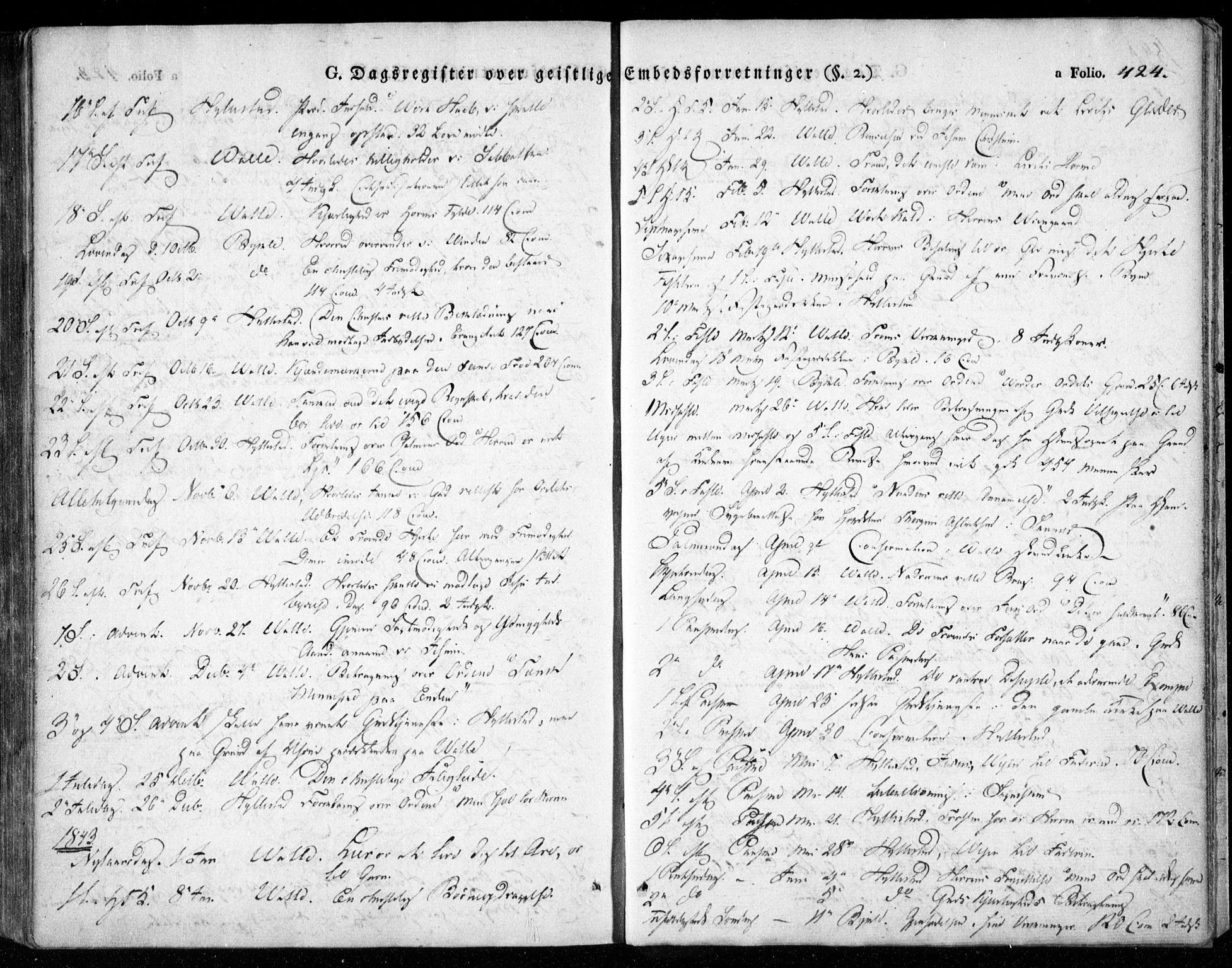 Valle sokneprestkontor, SAK/1111-0044/F/Fa/Fac/L0006: Parish register (official) no. A 6, 1831-1853, p. 424