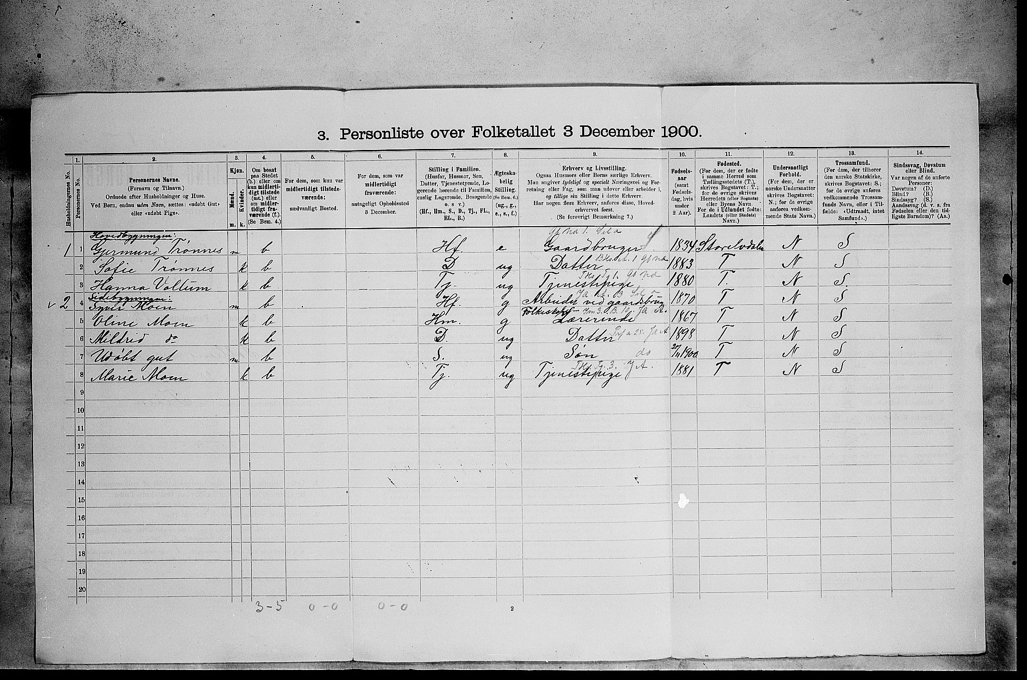 SAH, 1900 census for Sollia, 1900, p. 21