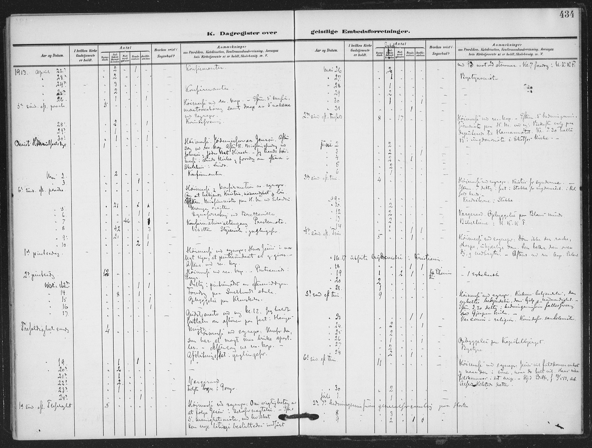 Skien kirkebøker, AV/SAKO-A-302/F/Fa/L0012: Parish register (official) no. 12, 1908-1914, p. 434