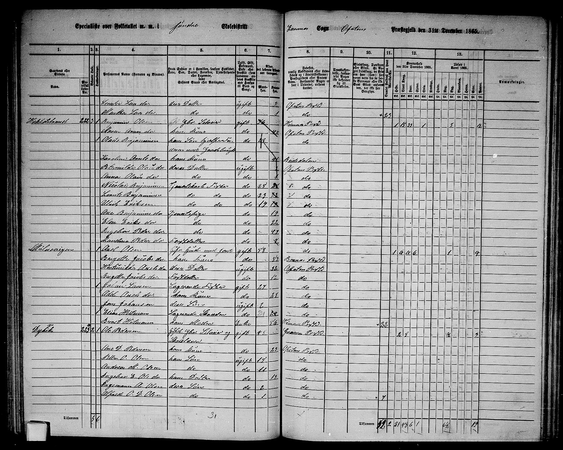 RA, 1865 census for Ofoten, 1865, p. 62
