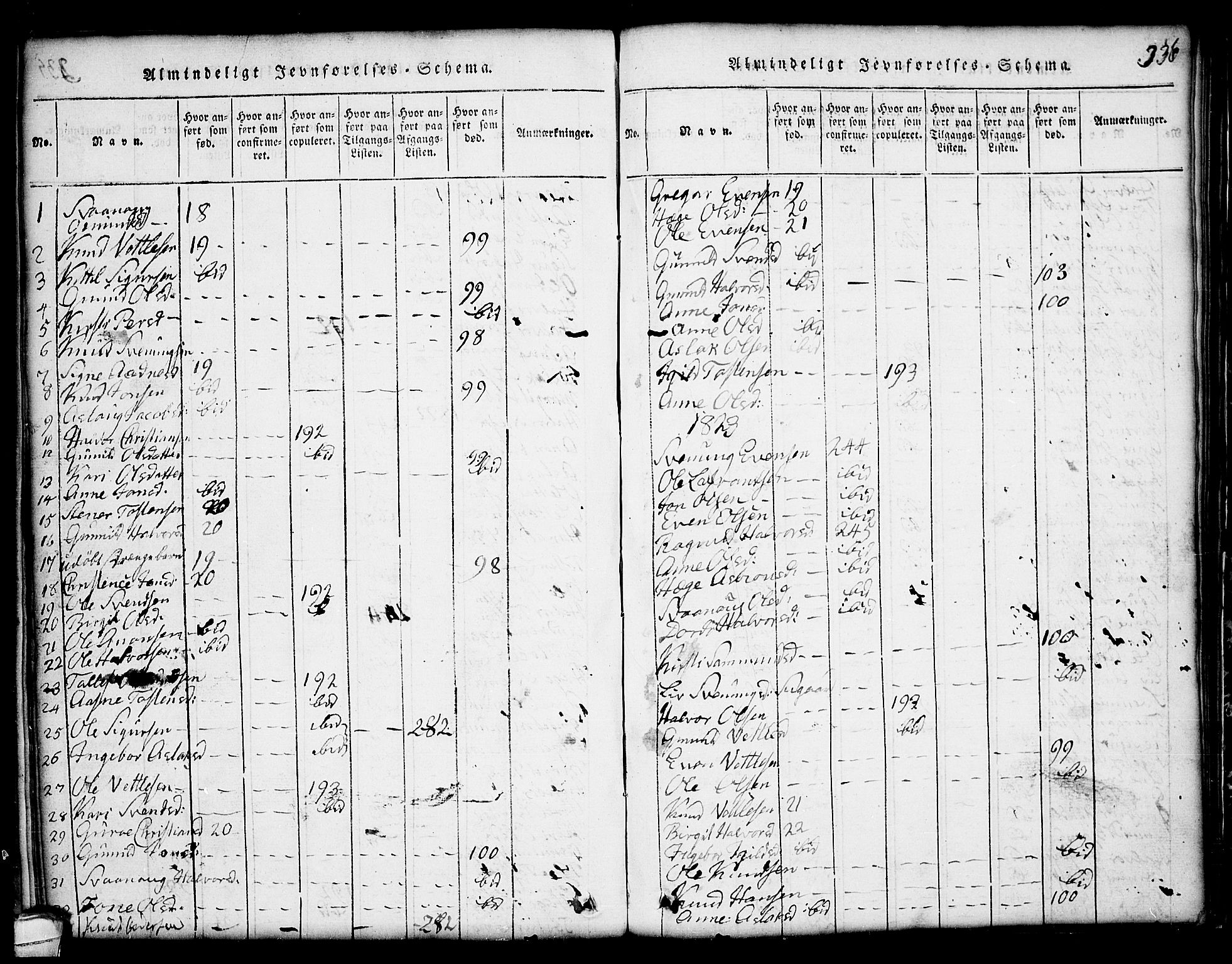 Seljord kirkebøker, AV/SAKO-A-20/G/Gc/L0001: Parish register (copy) no. III 1, 1815-1849, p. 336