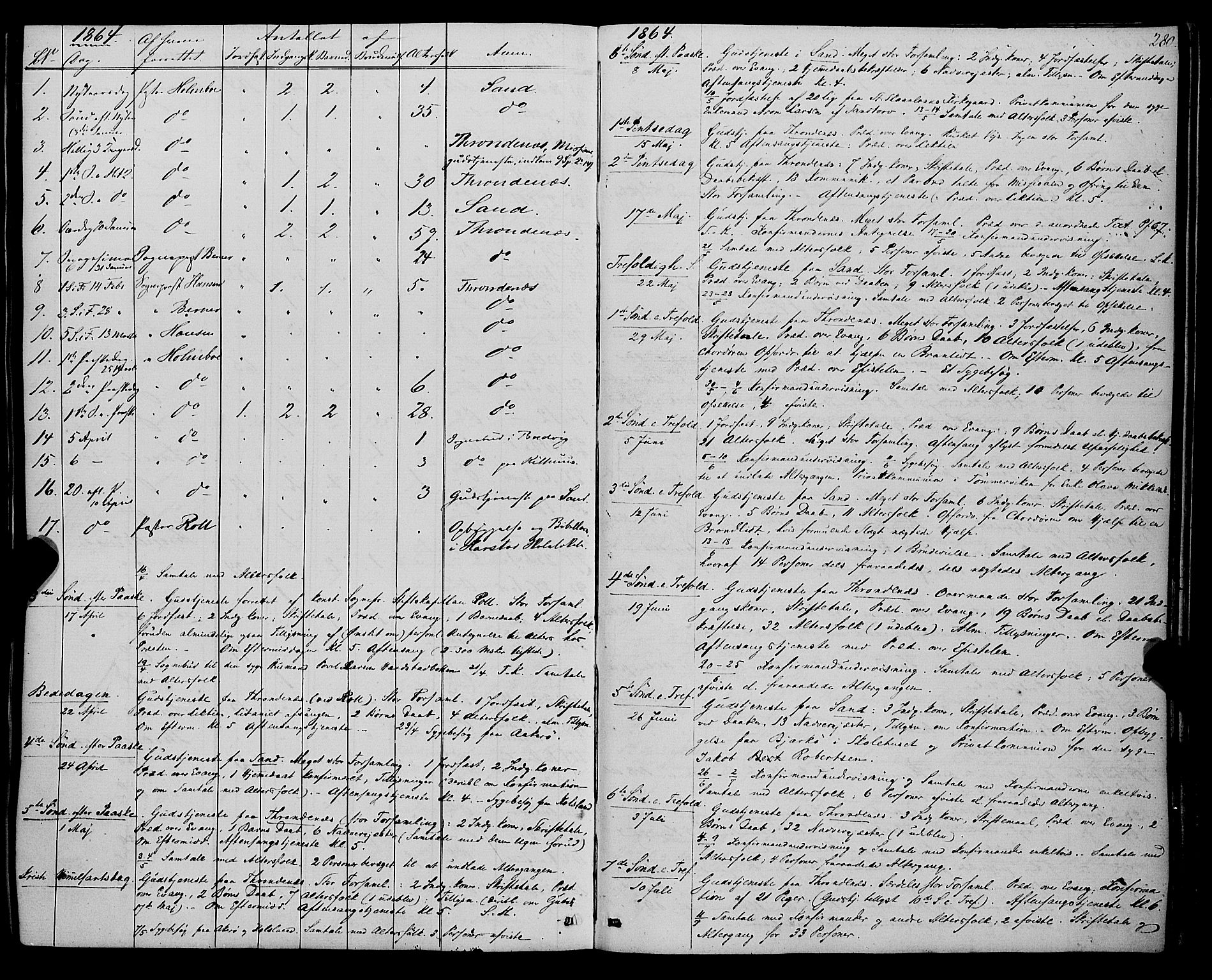 Trondenes sokneprestkontor, SATØ/S-1319/H/Ha/L0012kirke: Parish register (official) no. 12, 1863-1870, p. 280