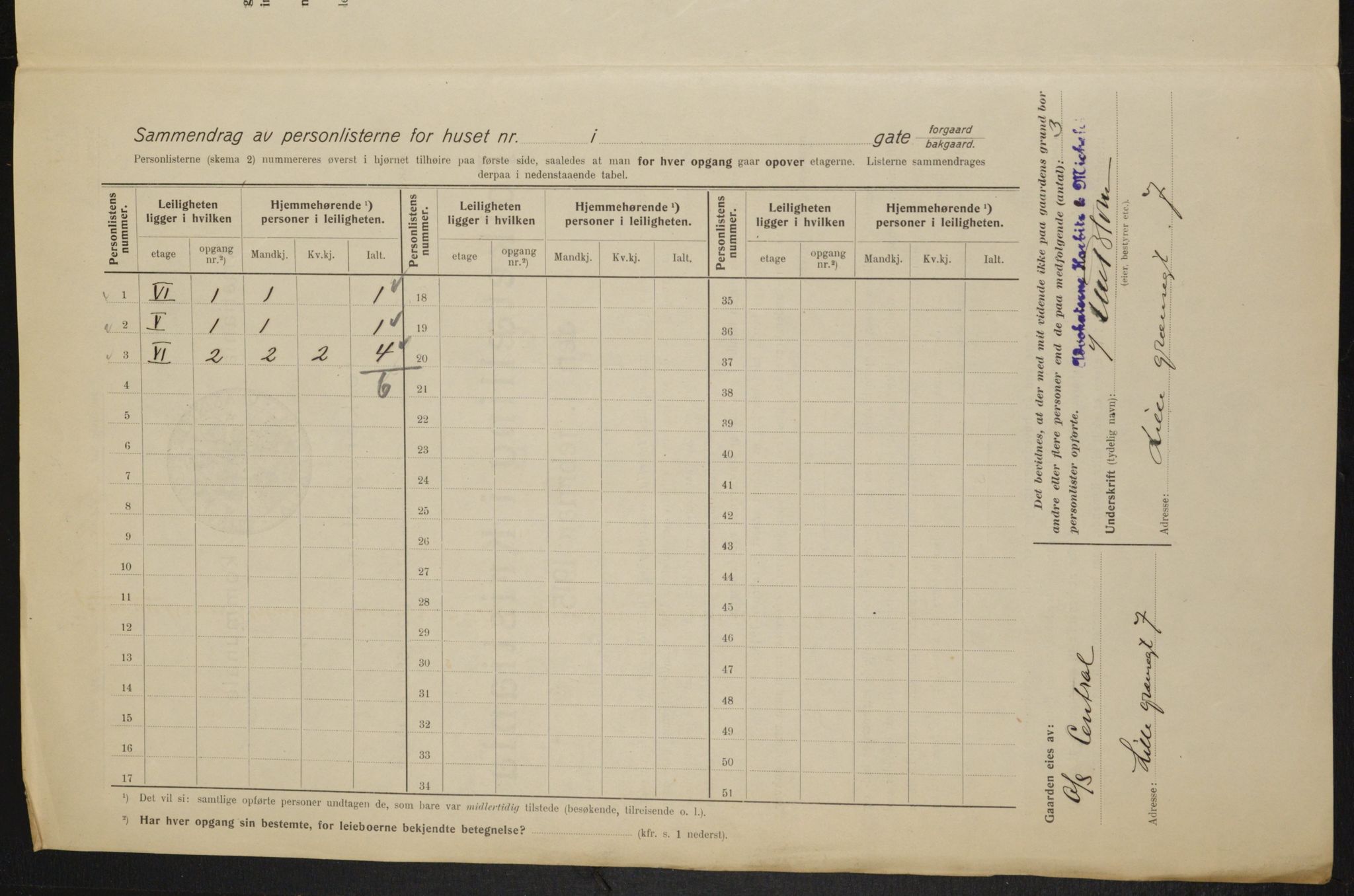 OBA, Municipal Census 1915 for Kristiania, 1915, p. 57061