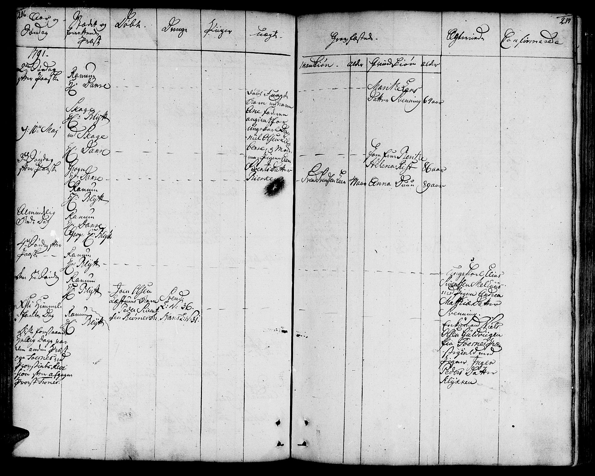 Ministerialprotokoller, klokkerbøker og fødselsregistre - Nord-Trøndelag, AV/SAT-A-1458/764/L0544: Parish register (official) no. 764A04, 1780-1798, p. 216-217