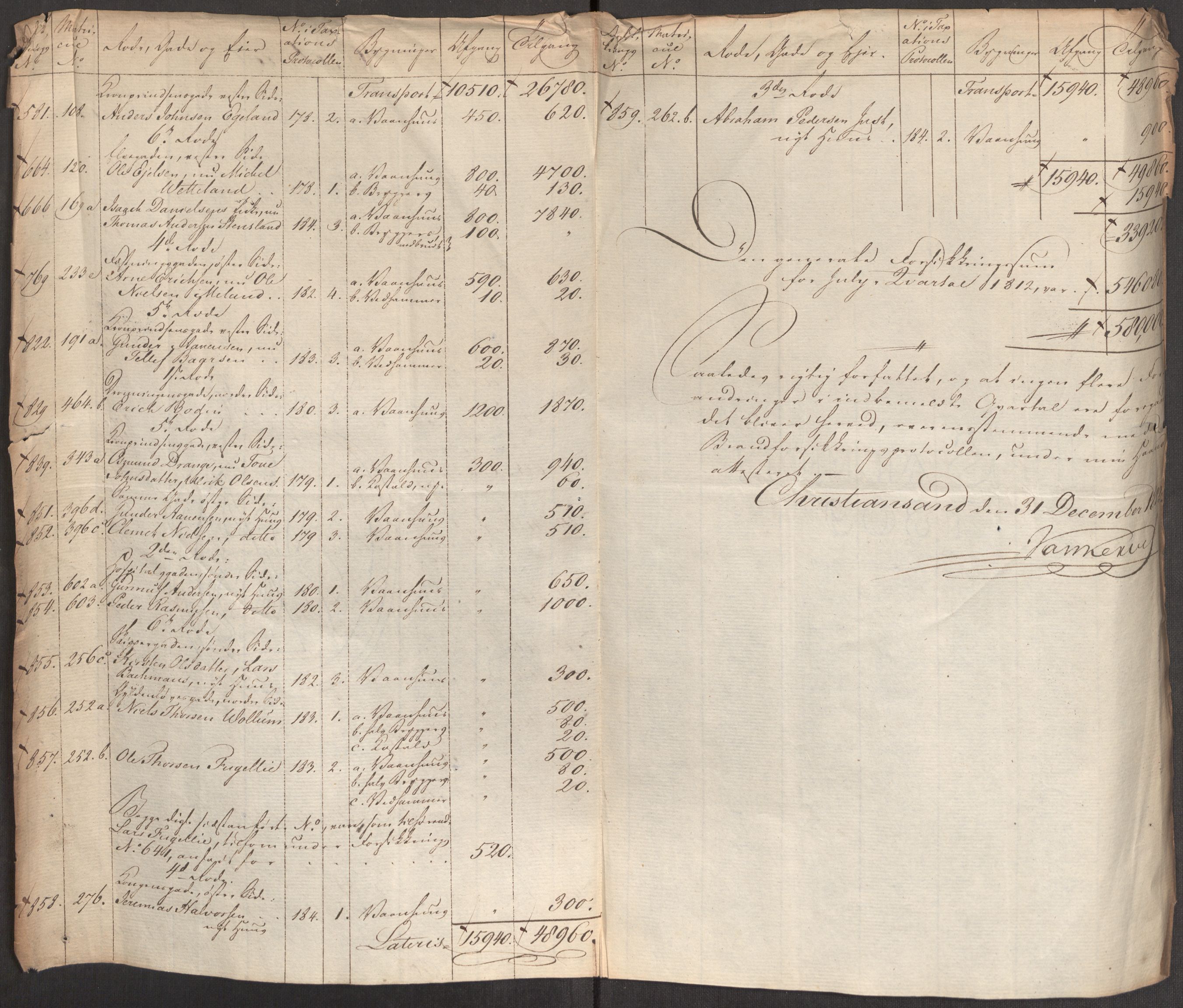 Kommersekollegiet, Brannforsikringskontoret 1767-1814, AV/RA-EA-5458/F/Fa/L0019/0003: Kristiansand / Dokumenter, 1797-1813