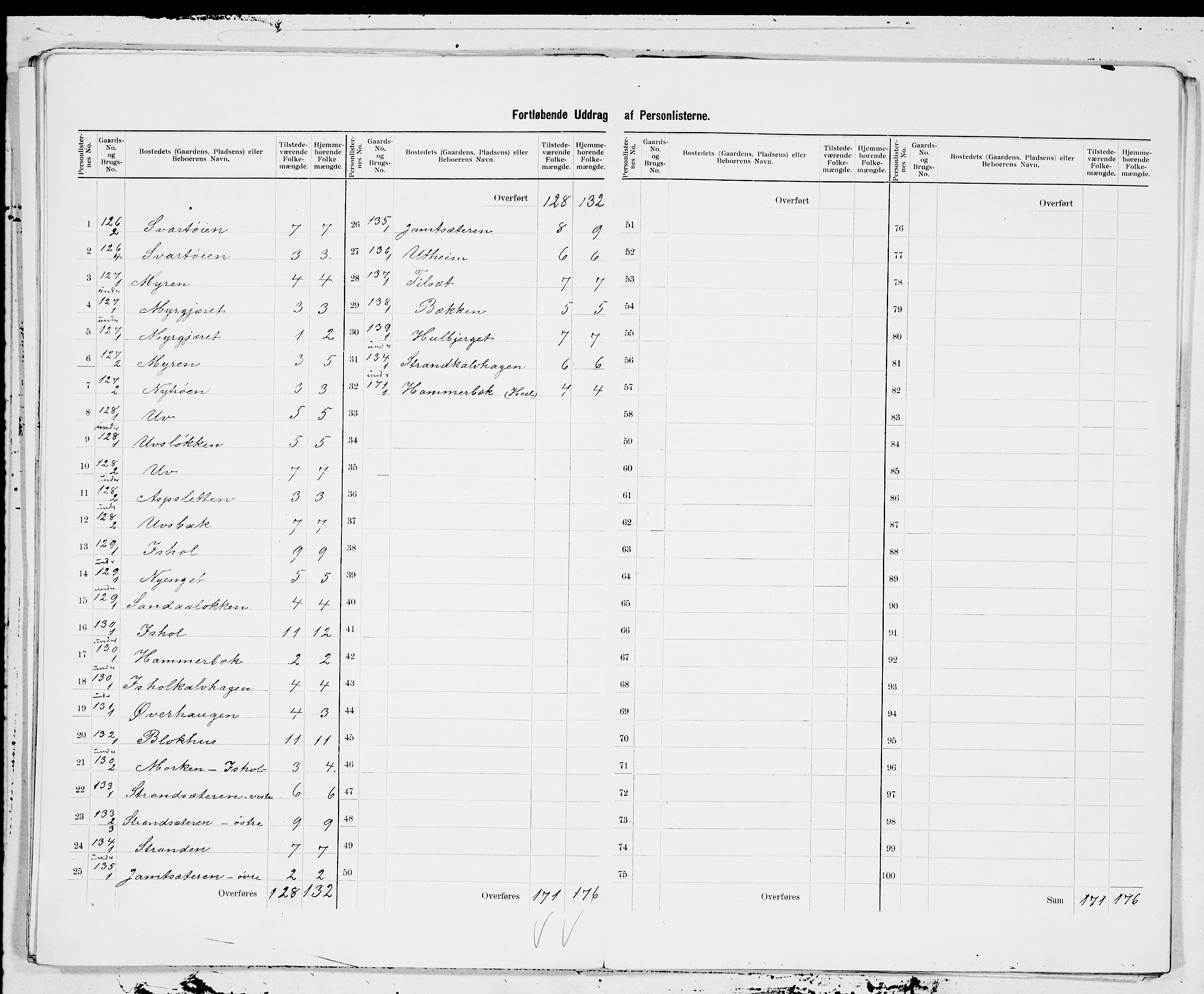 SAT, 1900 census for Oppdal, 1900, p. 17