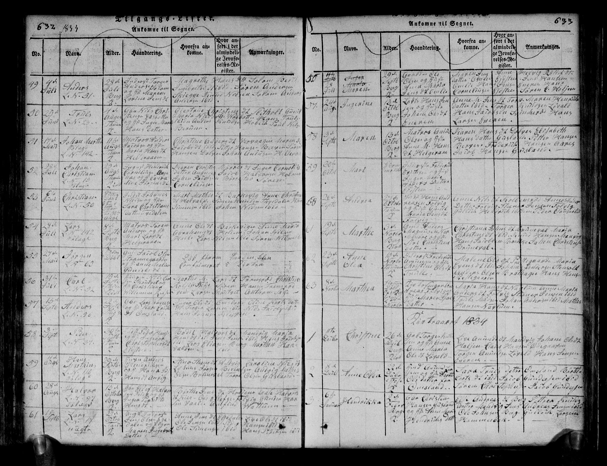 Brunlanes kirkebøker, AV/SAKO-A-342/G/Ga/L0001: Parish register (copy) no. I 1, 1814-1834, p. 632-633