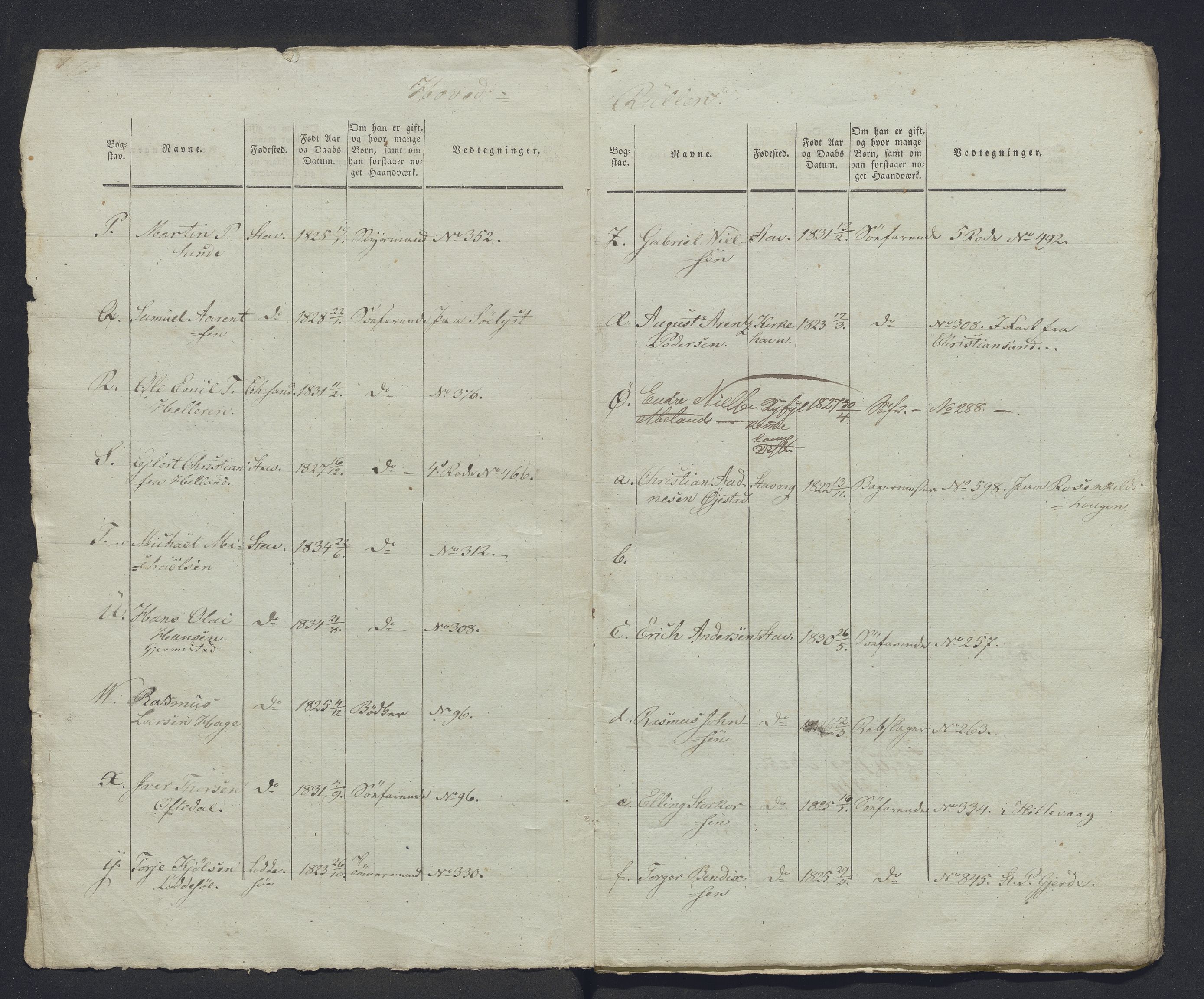 Innrulleringssjefen i Bergen, Avd. III. Bergen og Stavanger 1805-1850, SAB/A-100467/H/Ha/L0009: Mannskapsruller, 1851-1852, p. 282