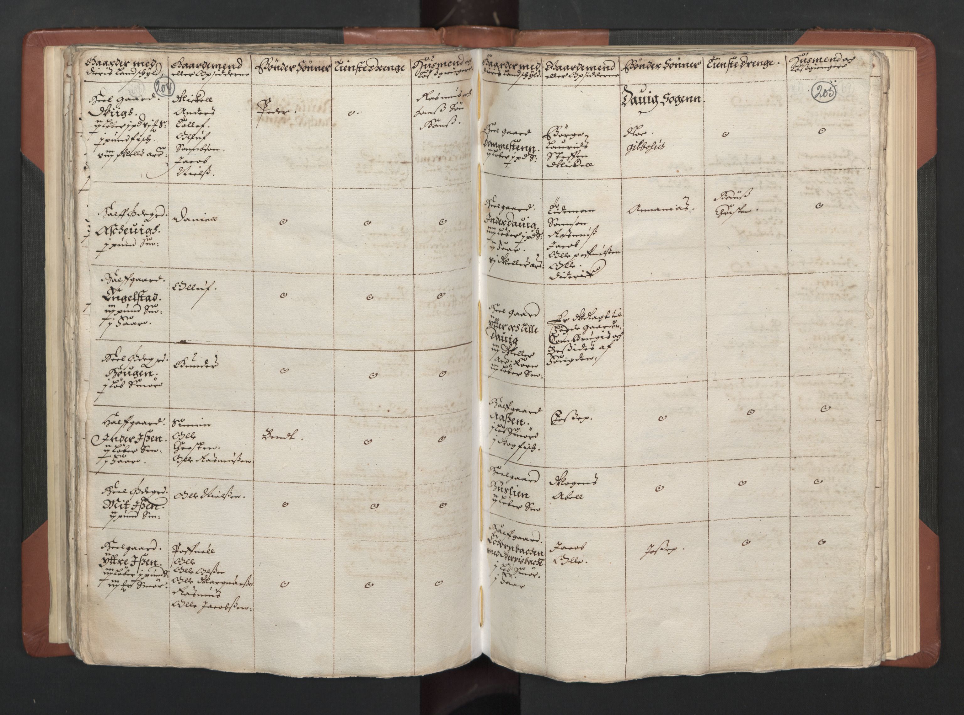 RA, Bailiff's Census 1664-1666, no. 15: Nordfjord fogderi and Sunnfjord fogderi, 1664, p. 204-205