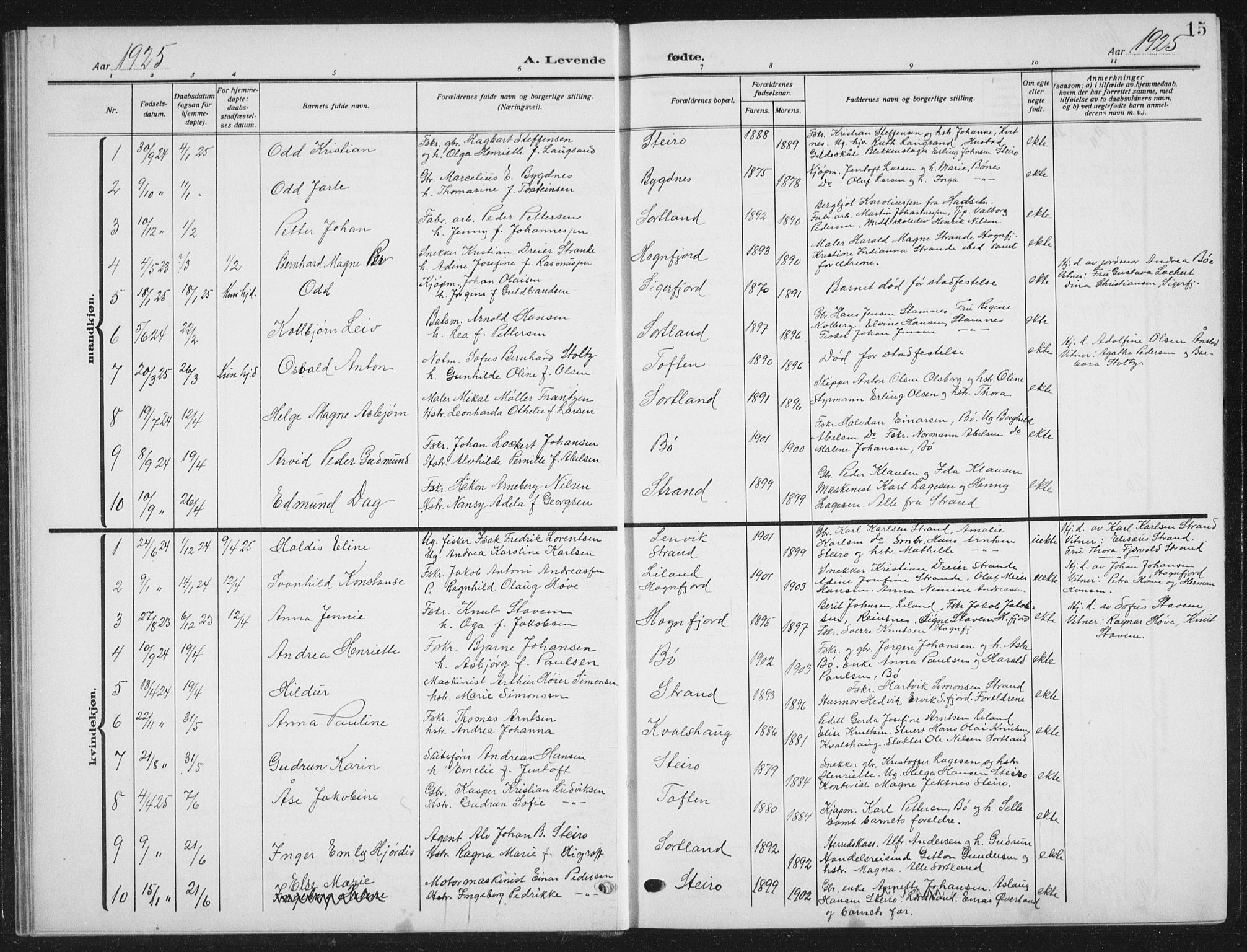 Ministerialprotokoller, klokkerbøker og fødselsregistre - Nordland, SAT/A-1459/895/L1384: Parish register (copy) no. 895C06, 1922-1941, p. 15