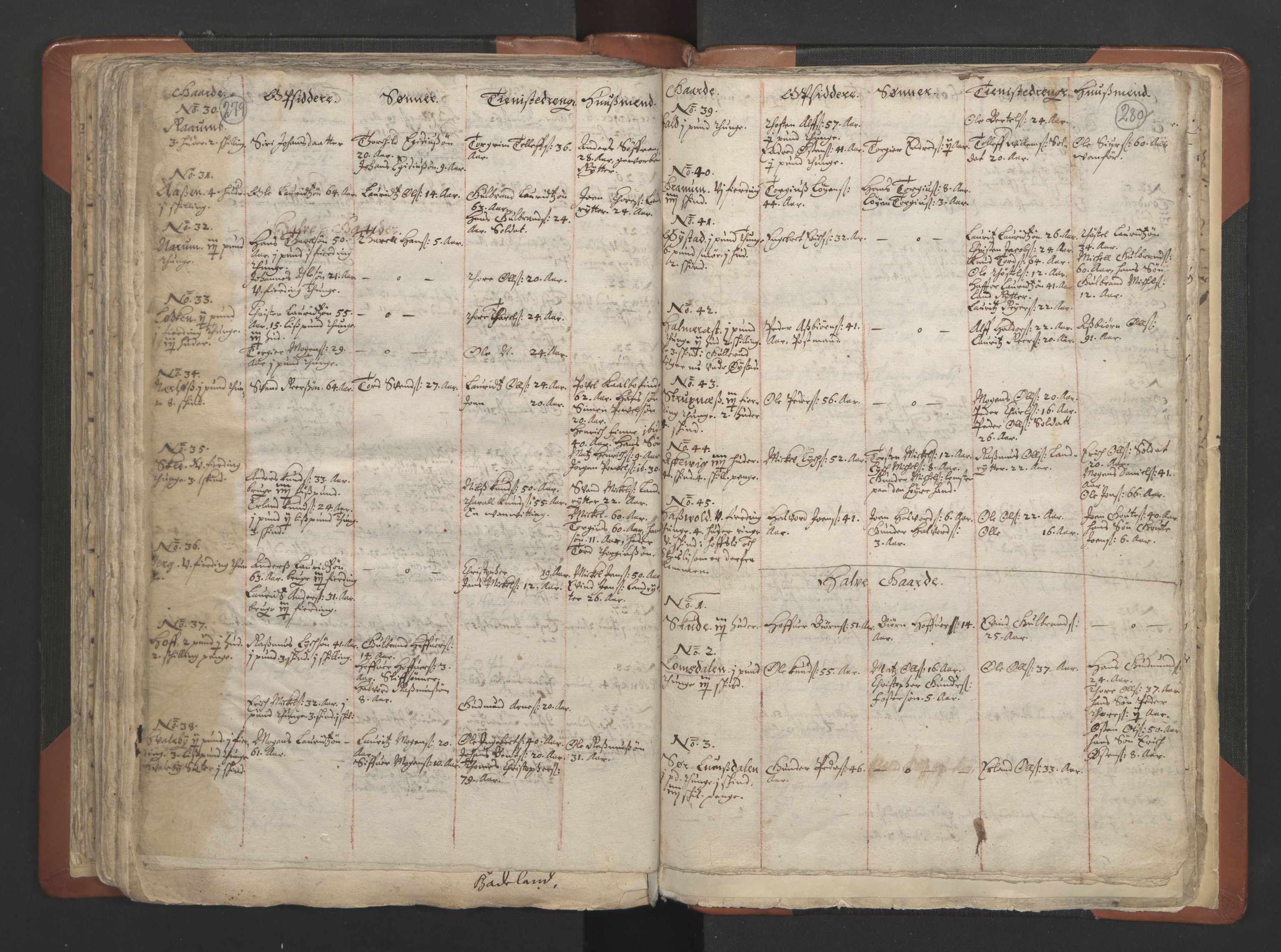 RA, Vicar's Census 1664-1666, no. 7: Hadeland deanery, 1664-1666, p. 279-280