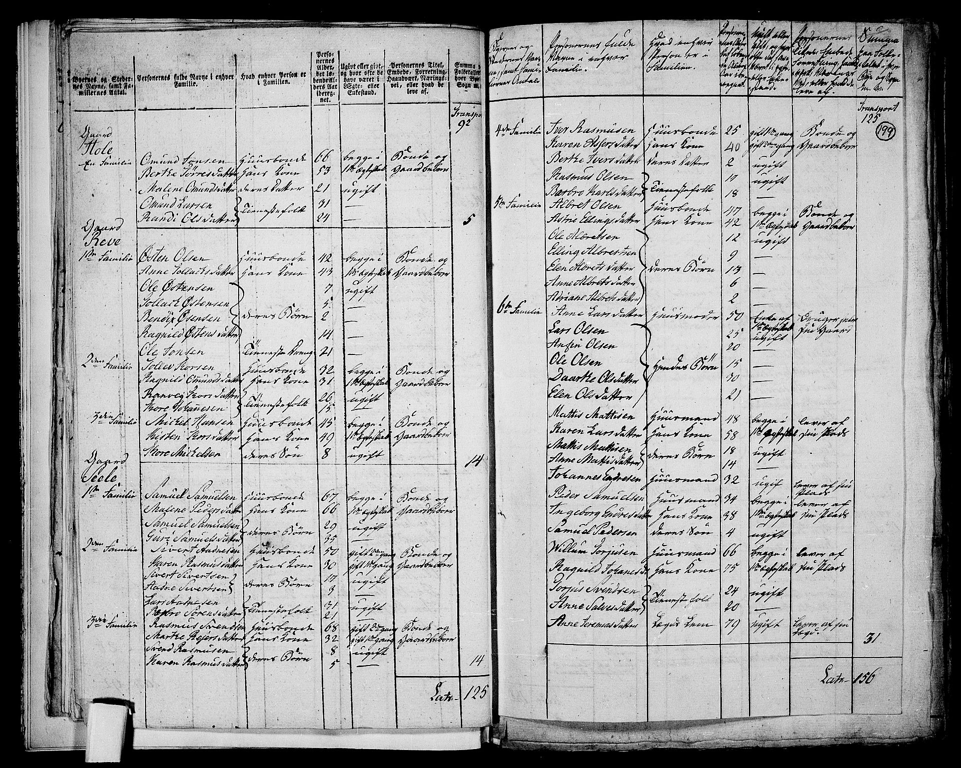 RA, 1801 census for 1120P Klepp, 1801, p. 198b-199a