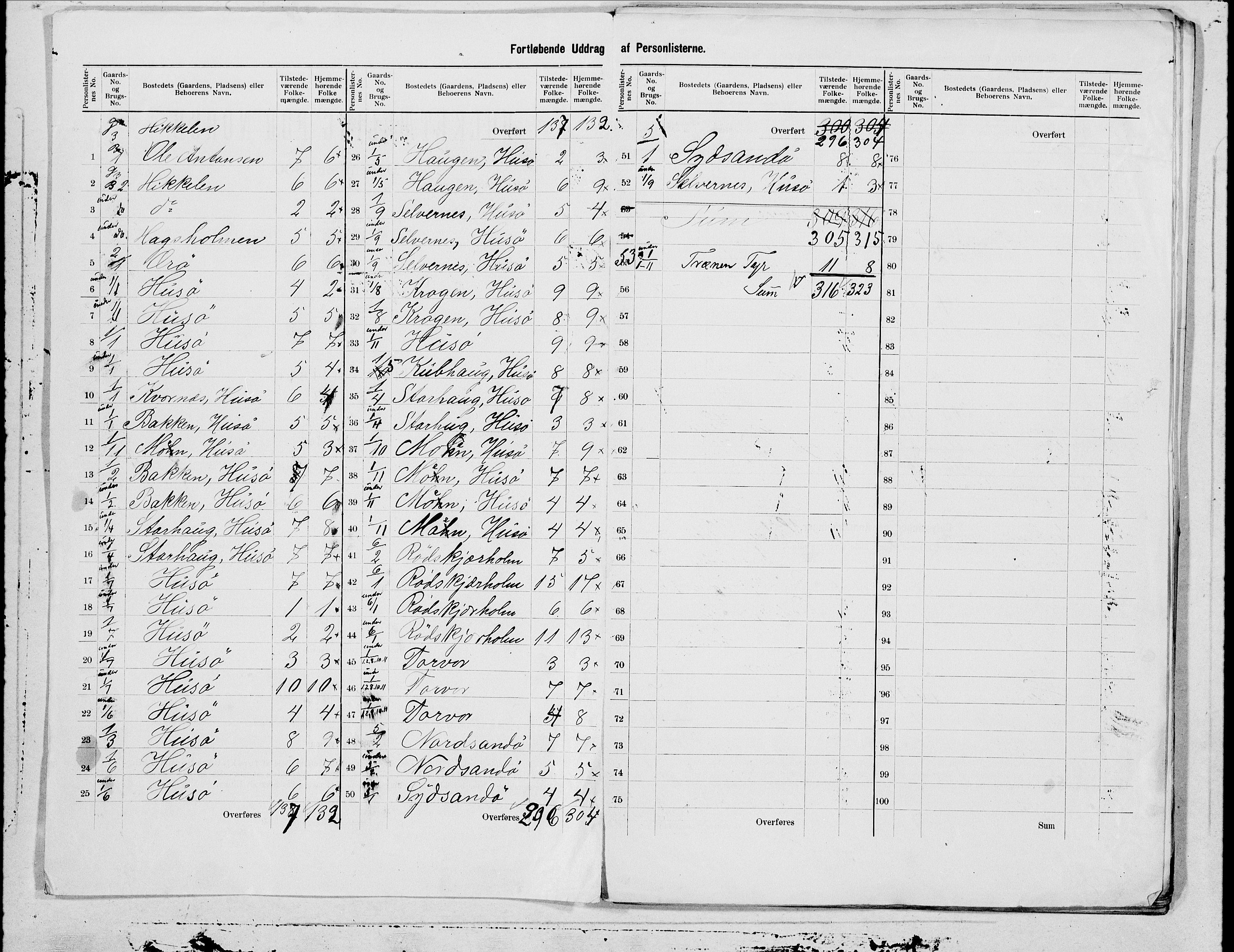 SAT, 1900 census for Træna, 1900, p. 3
