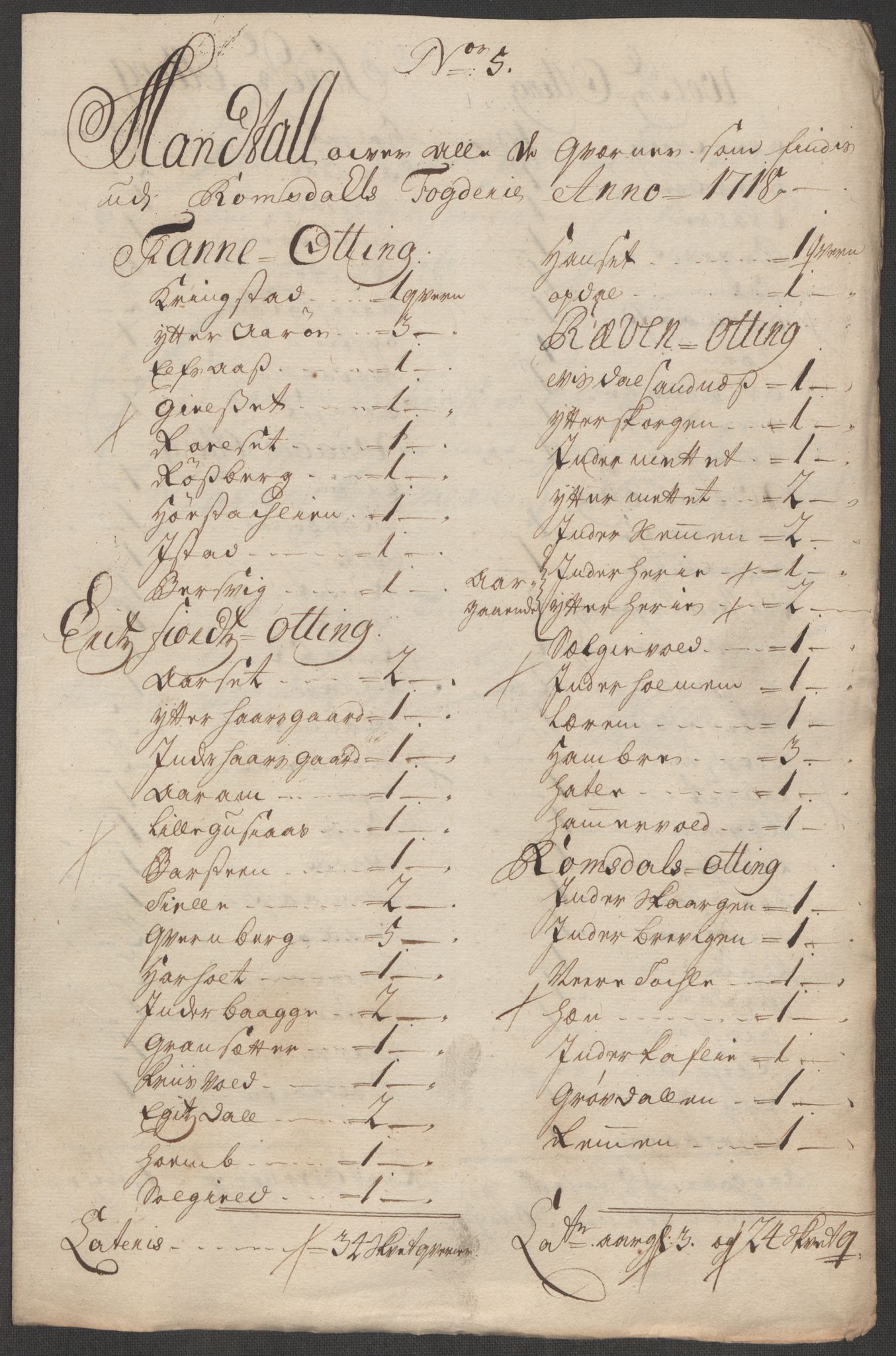 Rentekammeret inntil 1814, Reviderte regnskaper, Fogderegnskap, RA/EA-4092/R55/L3665: Fogderegnskap Romsdal, 1718, p. 88