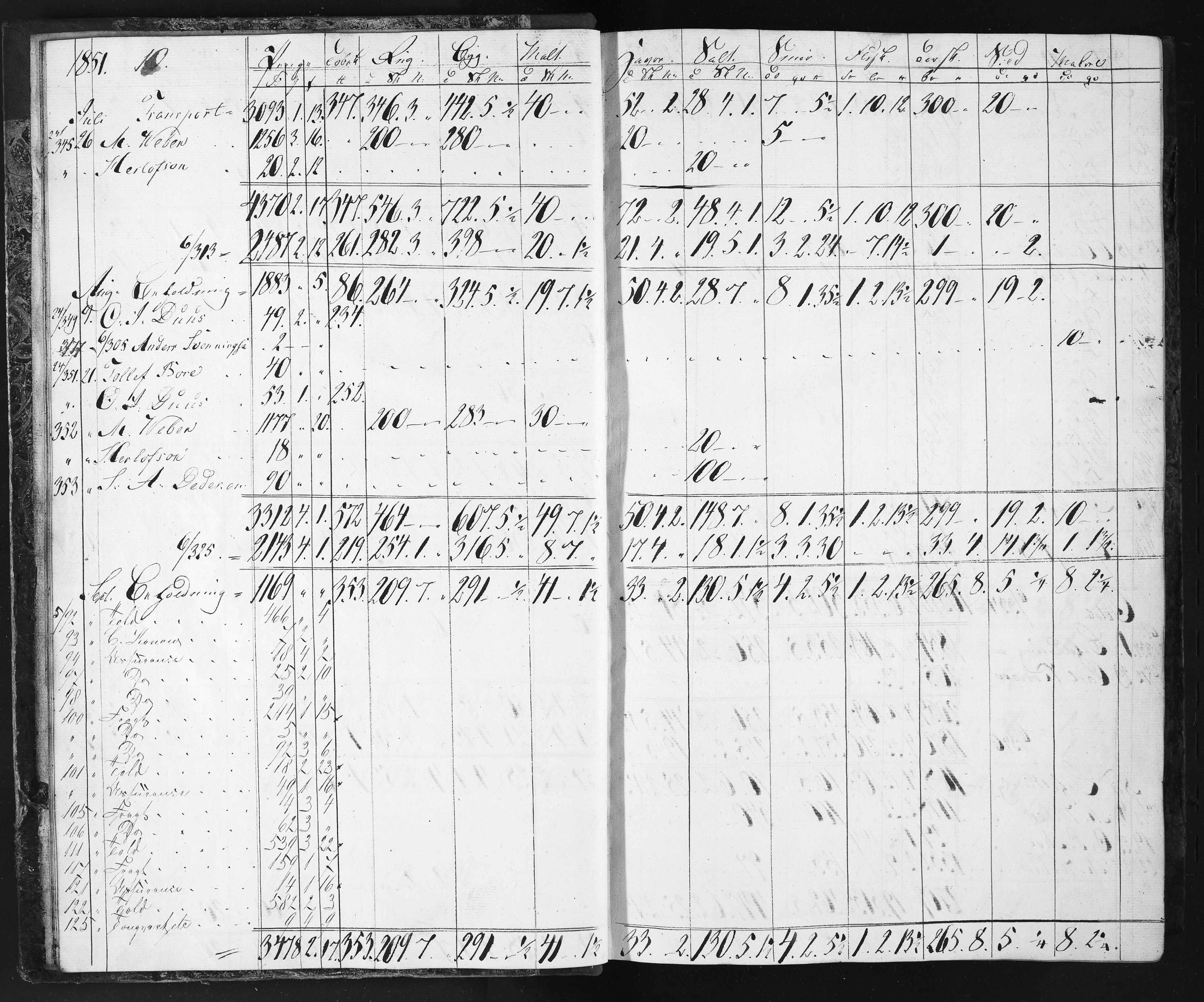 Næs Jernverk, NESJ/NJM-004/11/L0002: Proviant-bok, 1849-1852