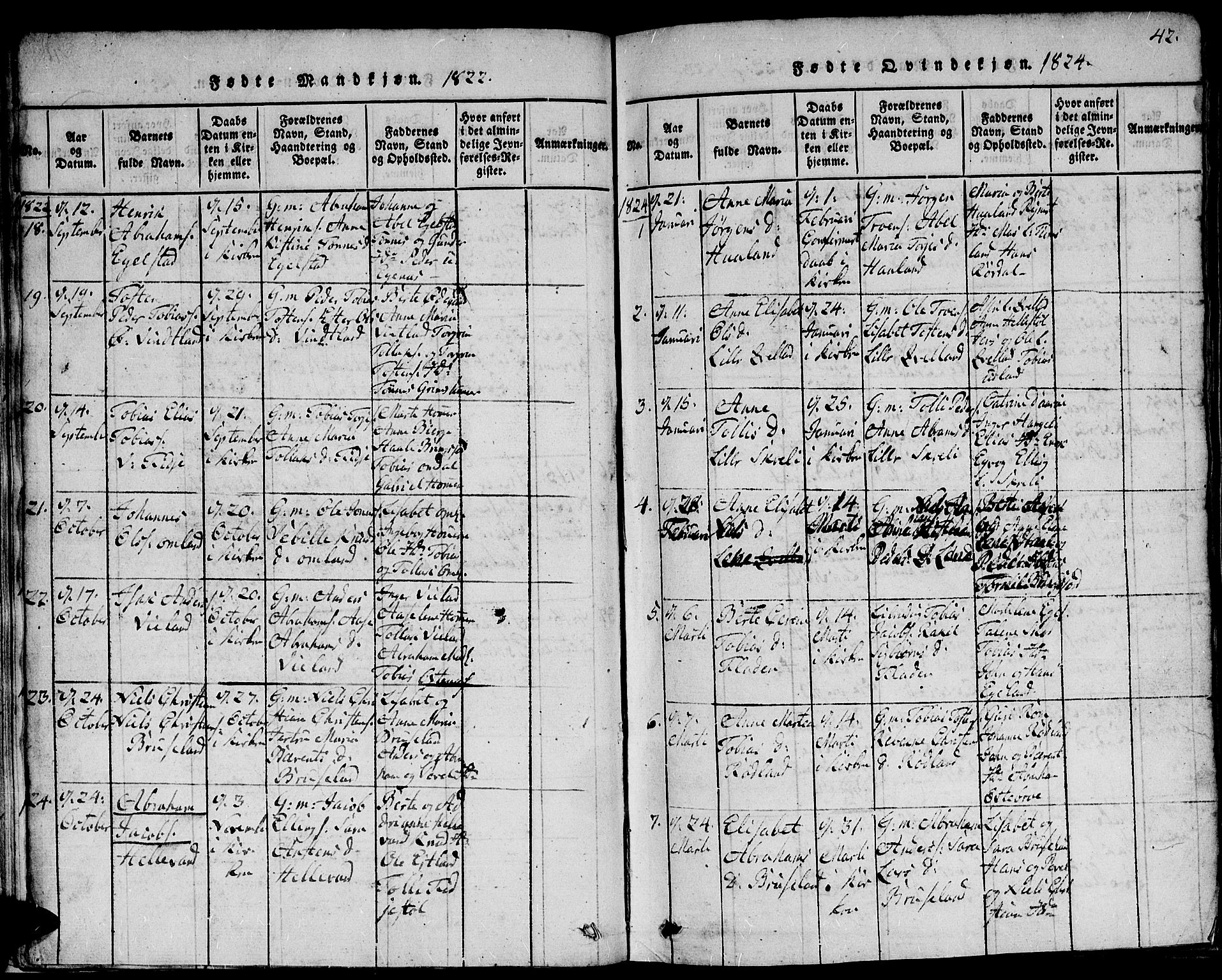 Lyngdal sokneprestkontor, AV/SAK-1111-0029/F/Fb/Fbc/L0001: Parish register (copy) no. B 1, 1815-1844, p. 42