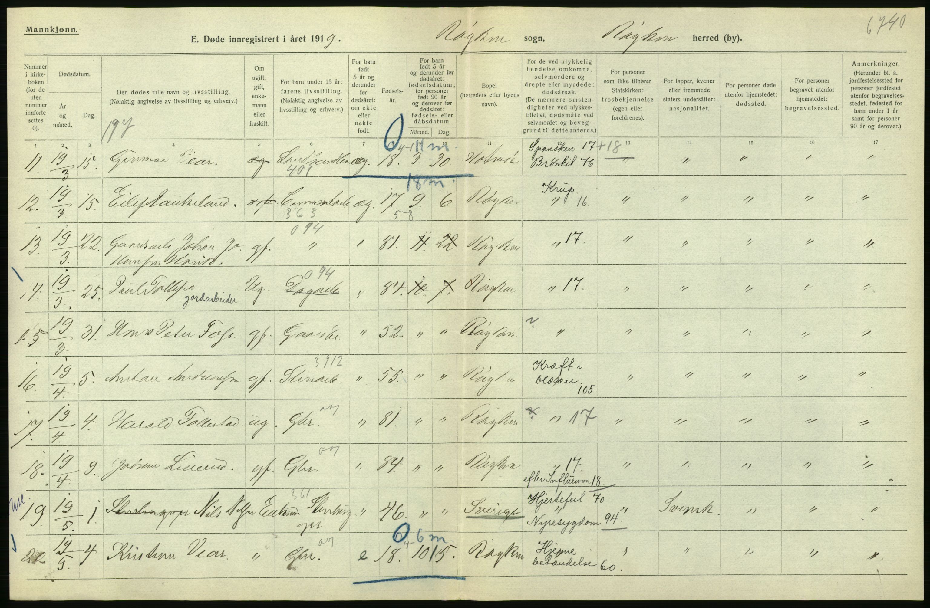 Statistisk sentralbyrå, Sosiodemografiske emner, Befolkning, AV/RA-S-2228/D/Df/Dfb/Dfbi/L0018: Buskerud fylke: Døde. Bygder og byer., 1919, p. 306