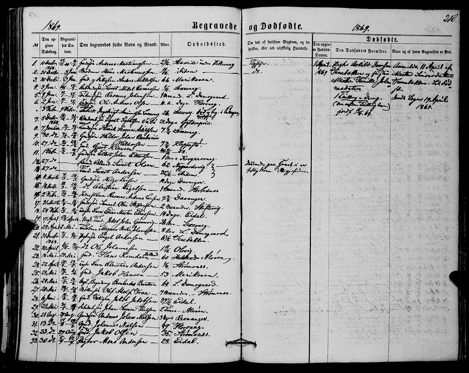 Askøy Sokneprestembete, SAB/A-74101/H/Ha/Haa/Haaa/L0009: Parish register (official) no. A 9, 1863-1877, p. 218