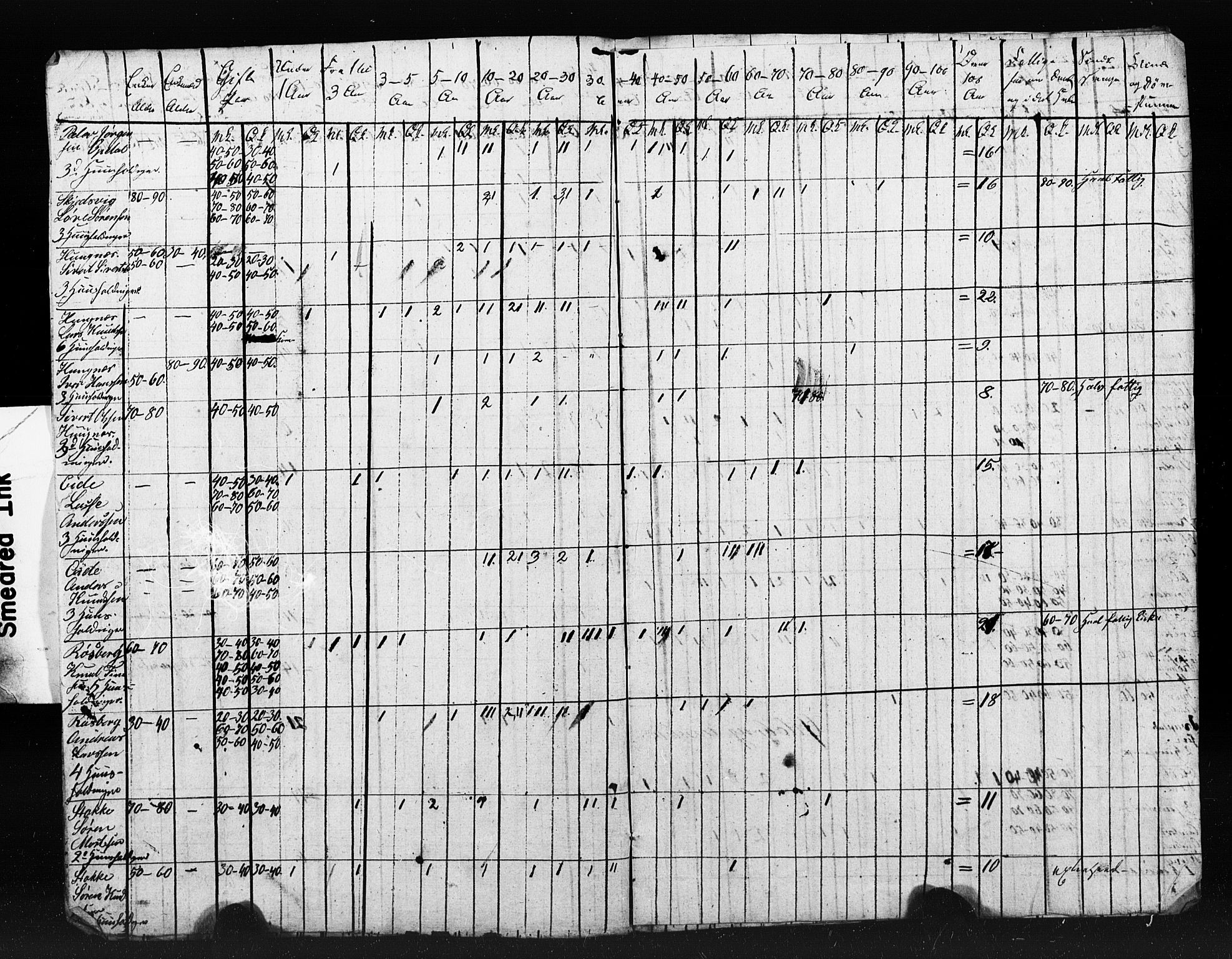 , Census 1845 for Bolsøy, 1845, p. 11