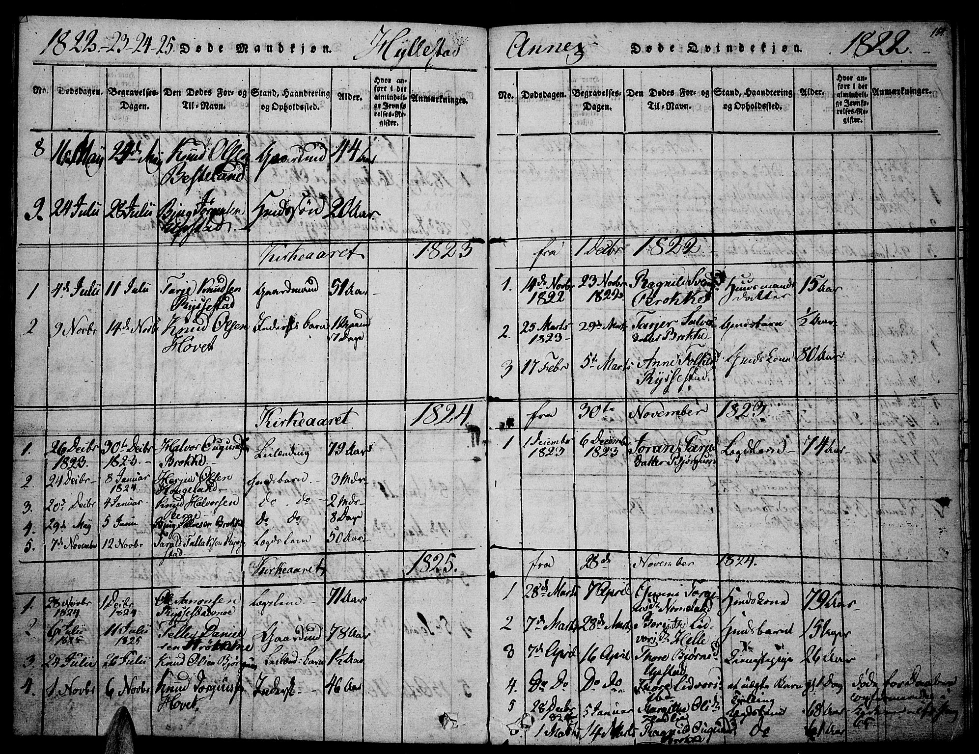 Valle sokneprestkontor, SAK/1111-0044/F/Fa/Fac/L0005: Parish register (official) no. A 5 /2, 1817-1831, p. 154