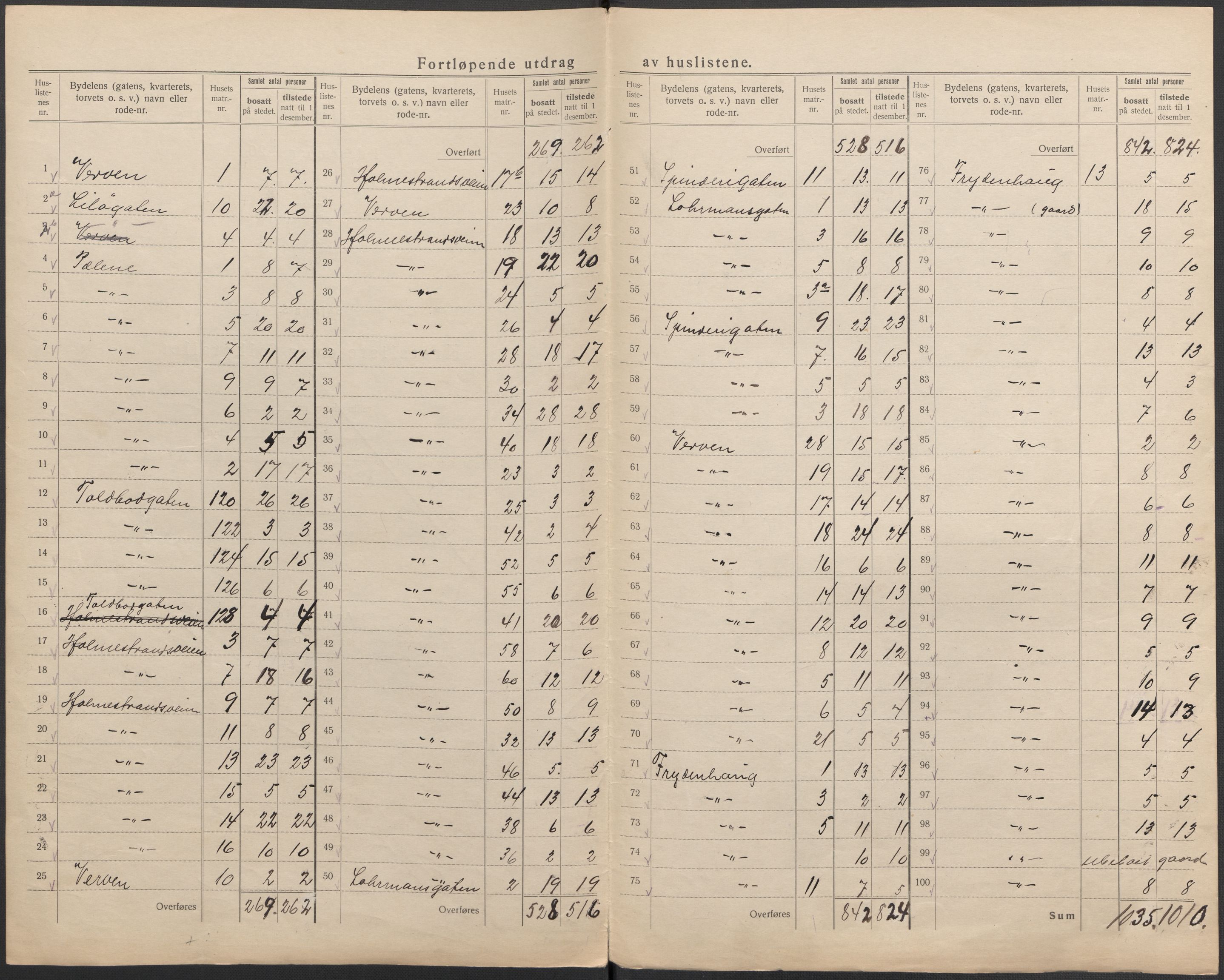 SAKO, 1920 census for Drammen, 1920, p. 80