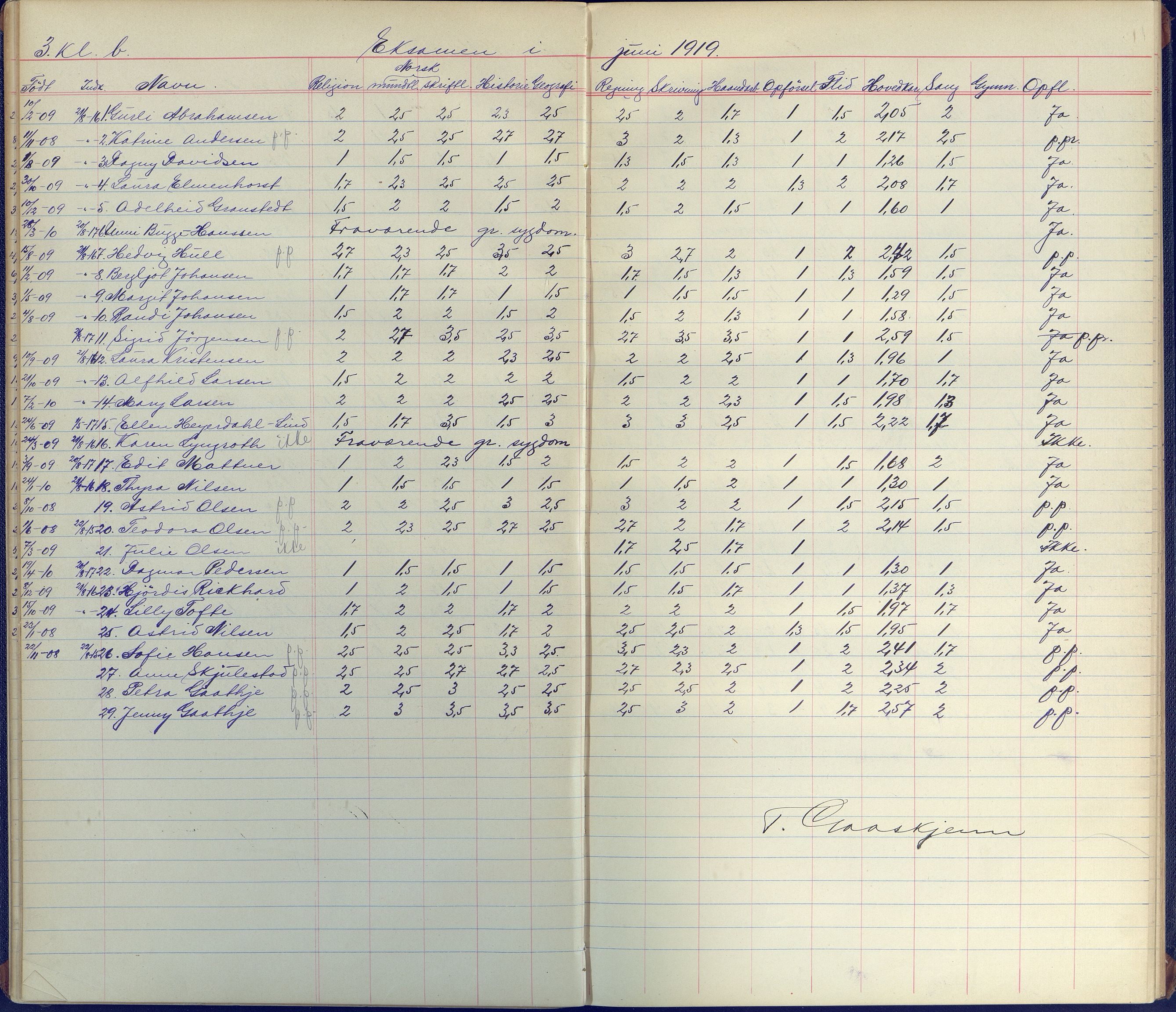 Arendal kommune, Katalog I, AAKS/KA0906-PK-I/07/L0099: Karakterprotkoll klasse 3B, 1899-1963