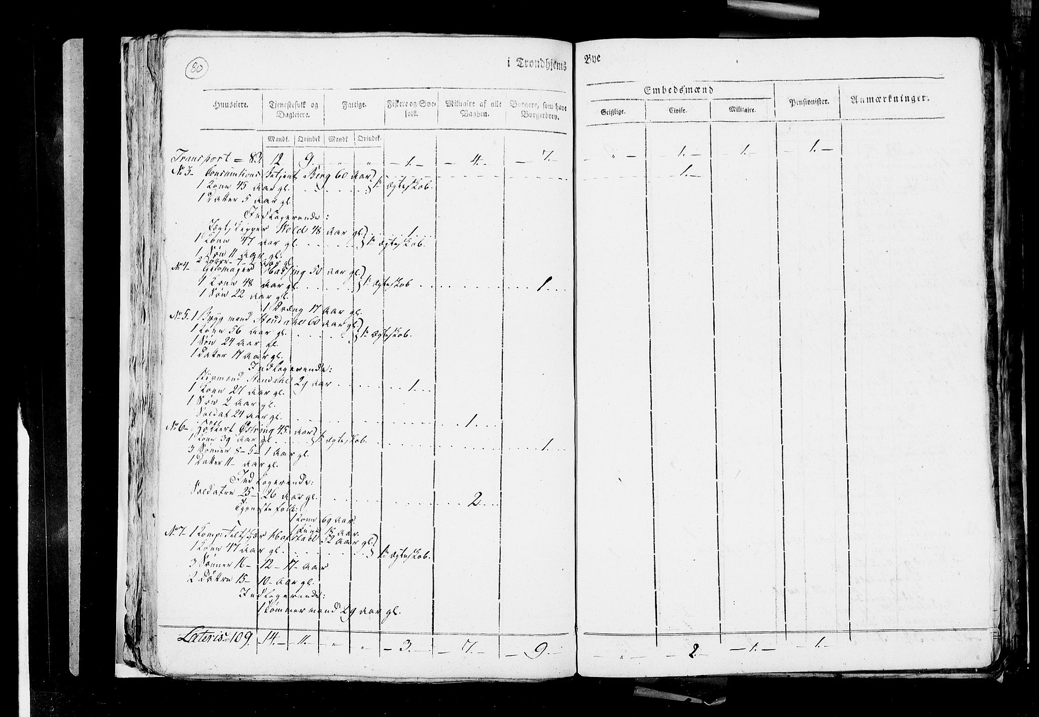 RA, Census 1815, vol. 4: Trondheim, 1815, p. 83