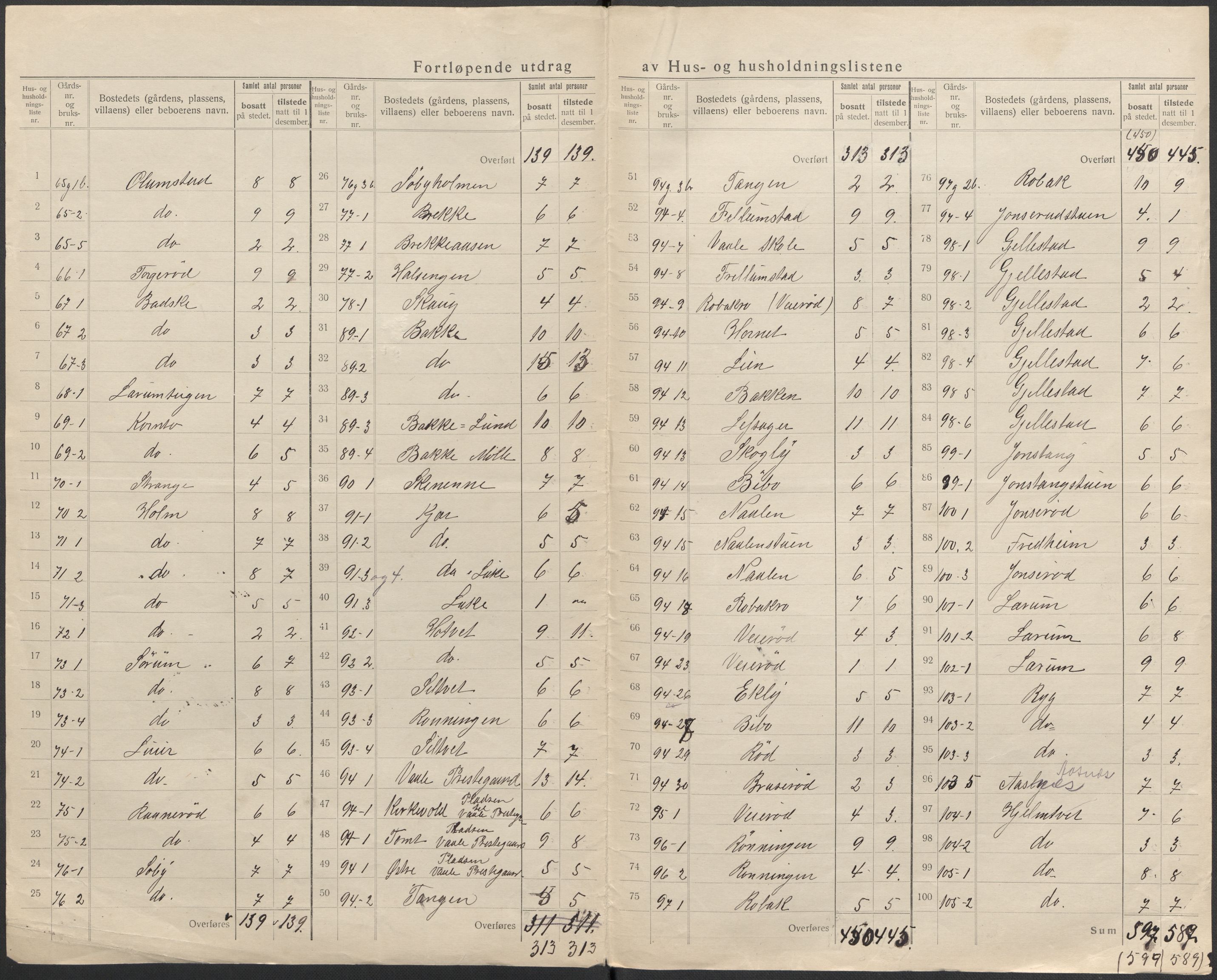 SAKO, 1920 census for Våle, 1920, p. 23