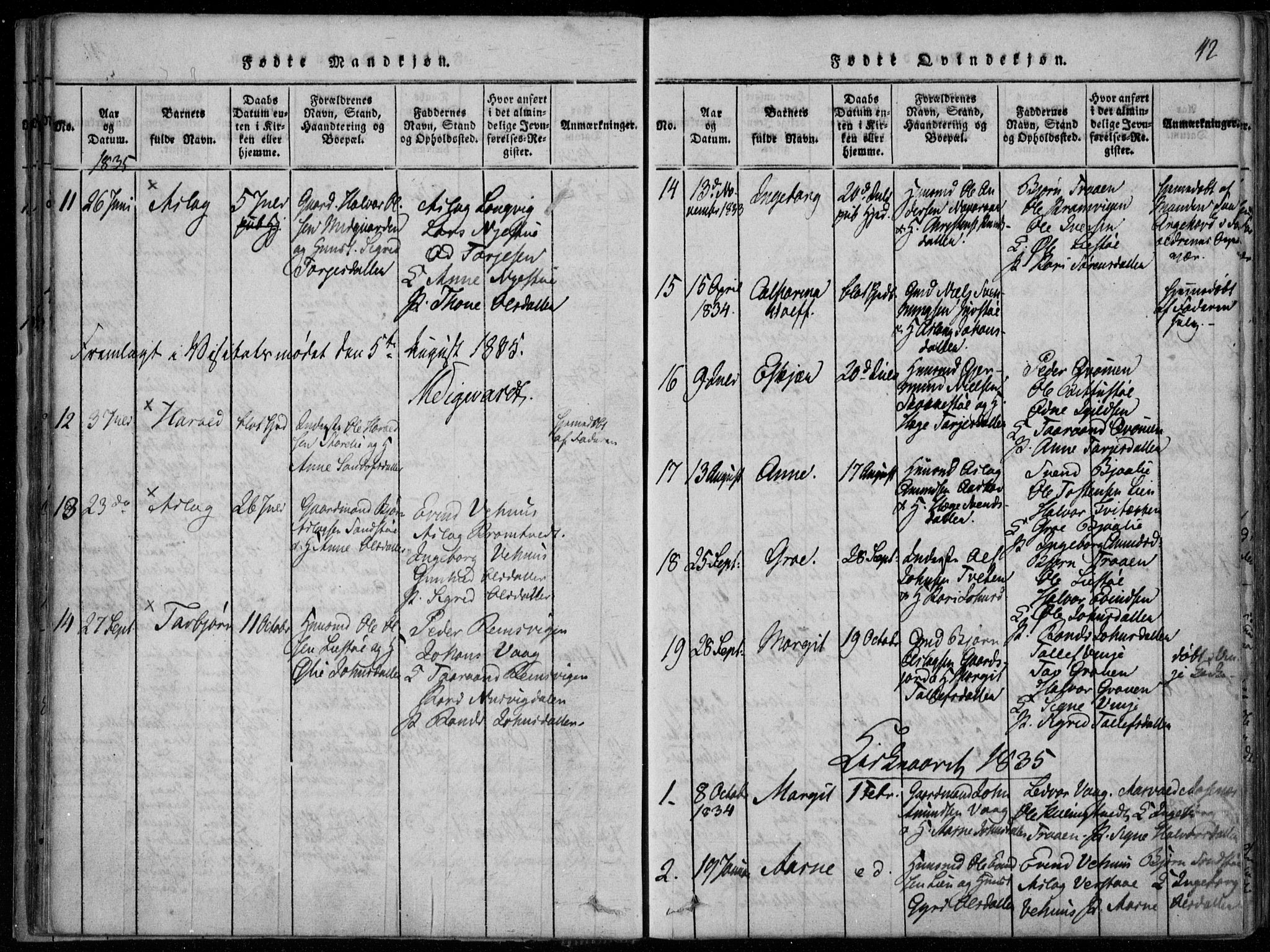 Rauland kirkebøker, SAKO/A-292/F/Fa/L0001: Parish register (official) no. 1, 1814-1859, p. 42