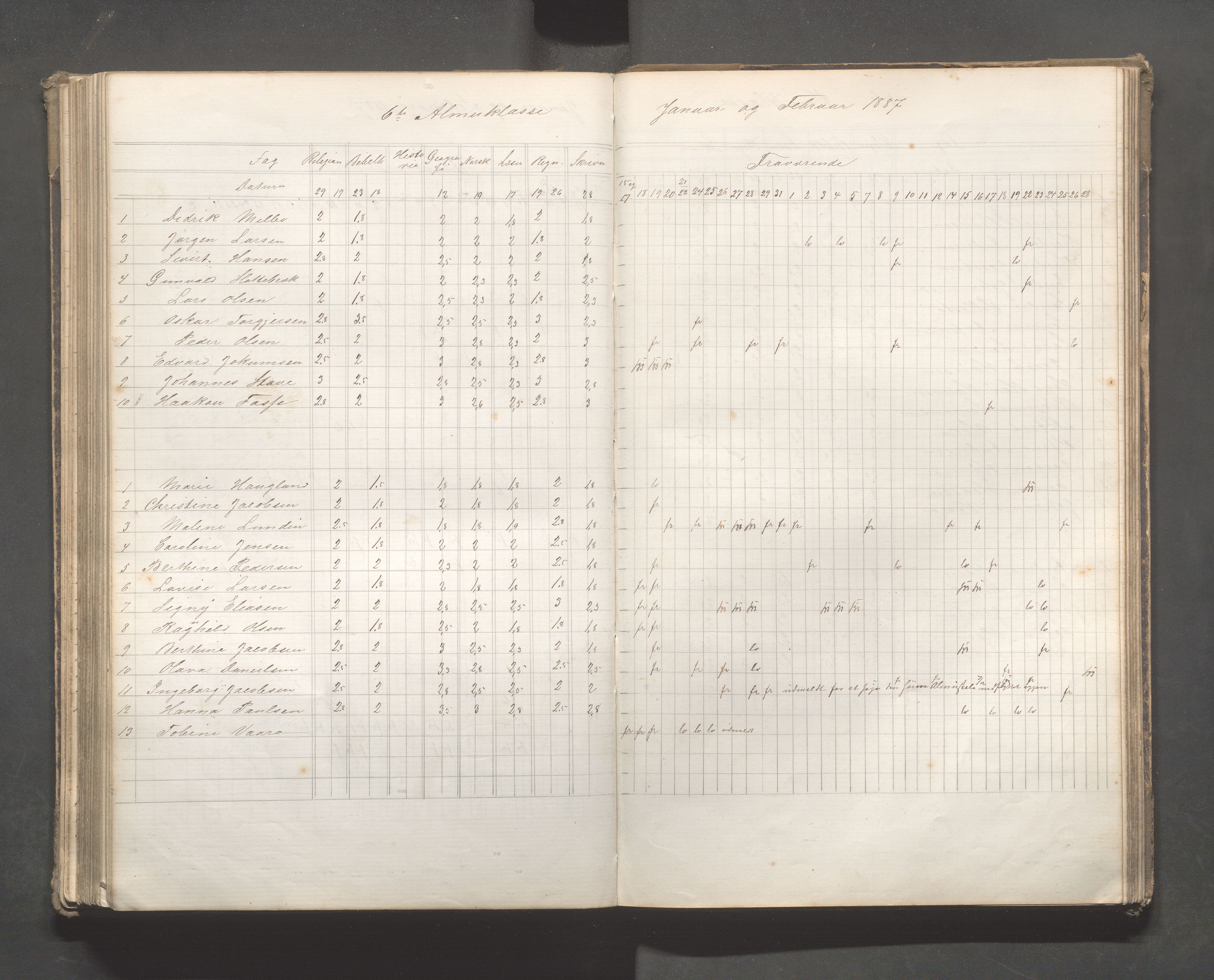 Skudeneshavn kommune - Skudeneshavn skole, IKAR/A-373/F/L0007: Karakterprotokoll, 1878-1890, p. 164