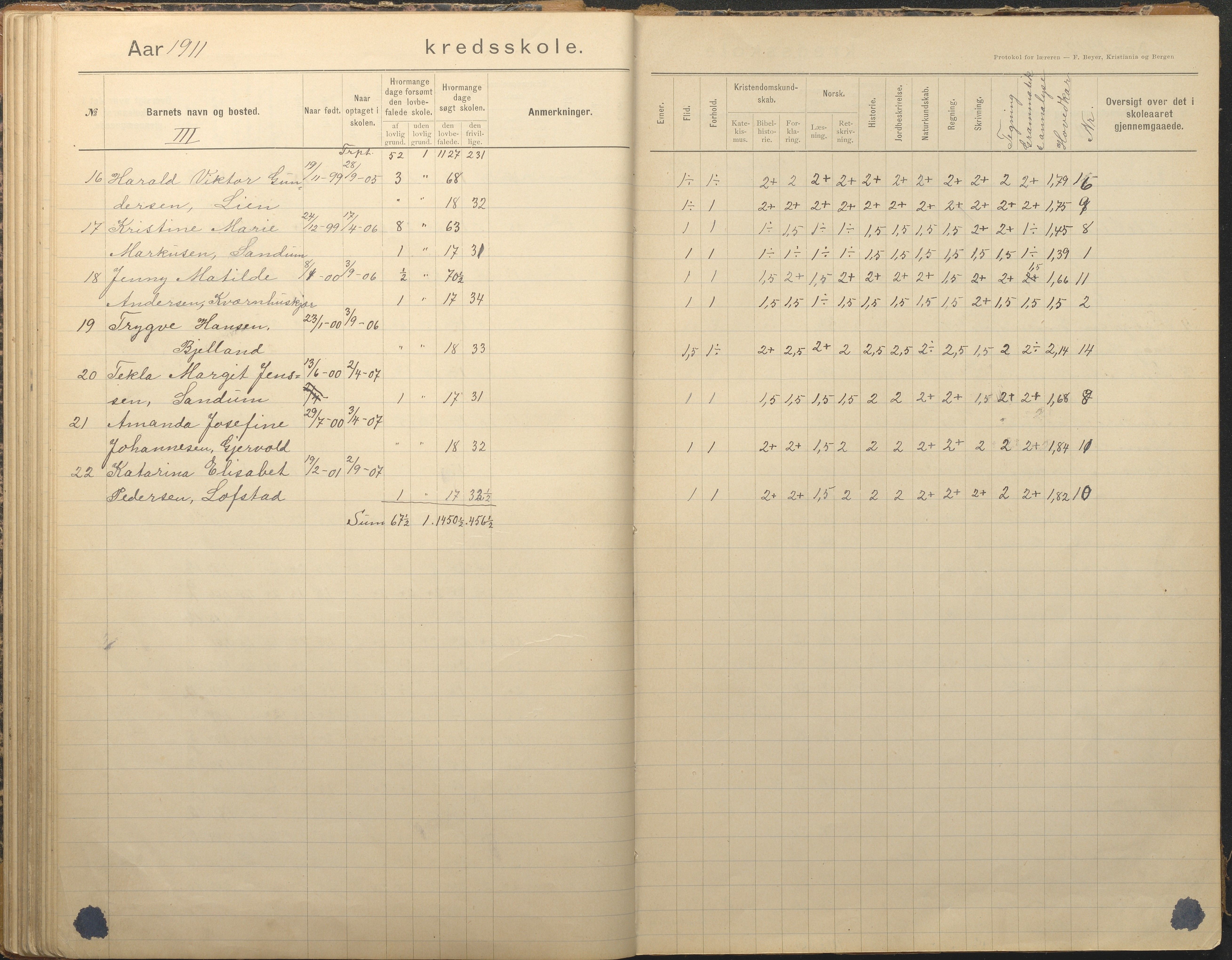 Tromøy kommune frem til 1971, AAKS/KA0921-PK/04/L0012: Brekka - Karakterprotokoll, 1891-1947