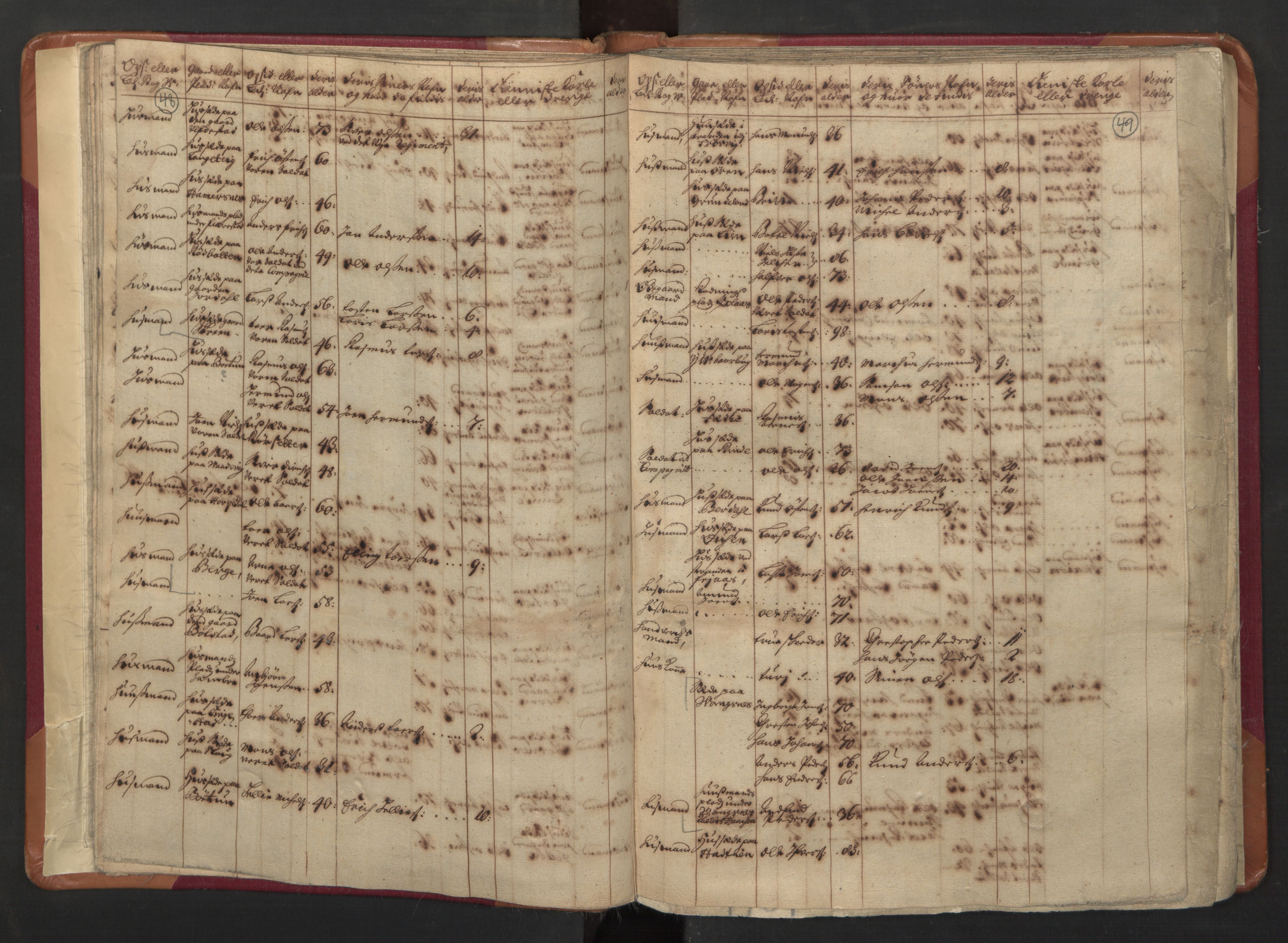 RA, Census (manntall) 1701, no. 8: Ytre Sogn fogderi and Indre Sogn fogderi, 1701, p. 48-49