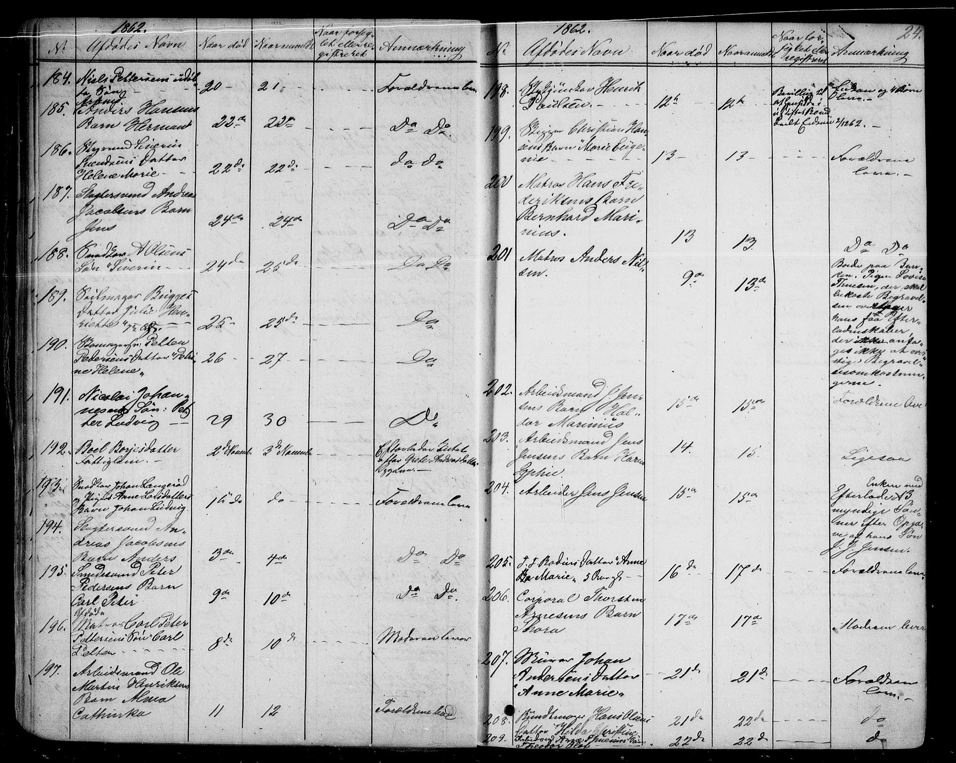 Halden byfogd, AV/SAO-A-10865/H/Hb/Hba/L0001: Dødsanmeldelsesprotokoll, 1859-1901, p. 23b-24a