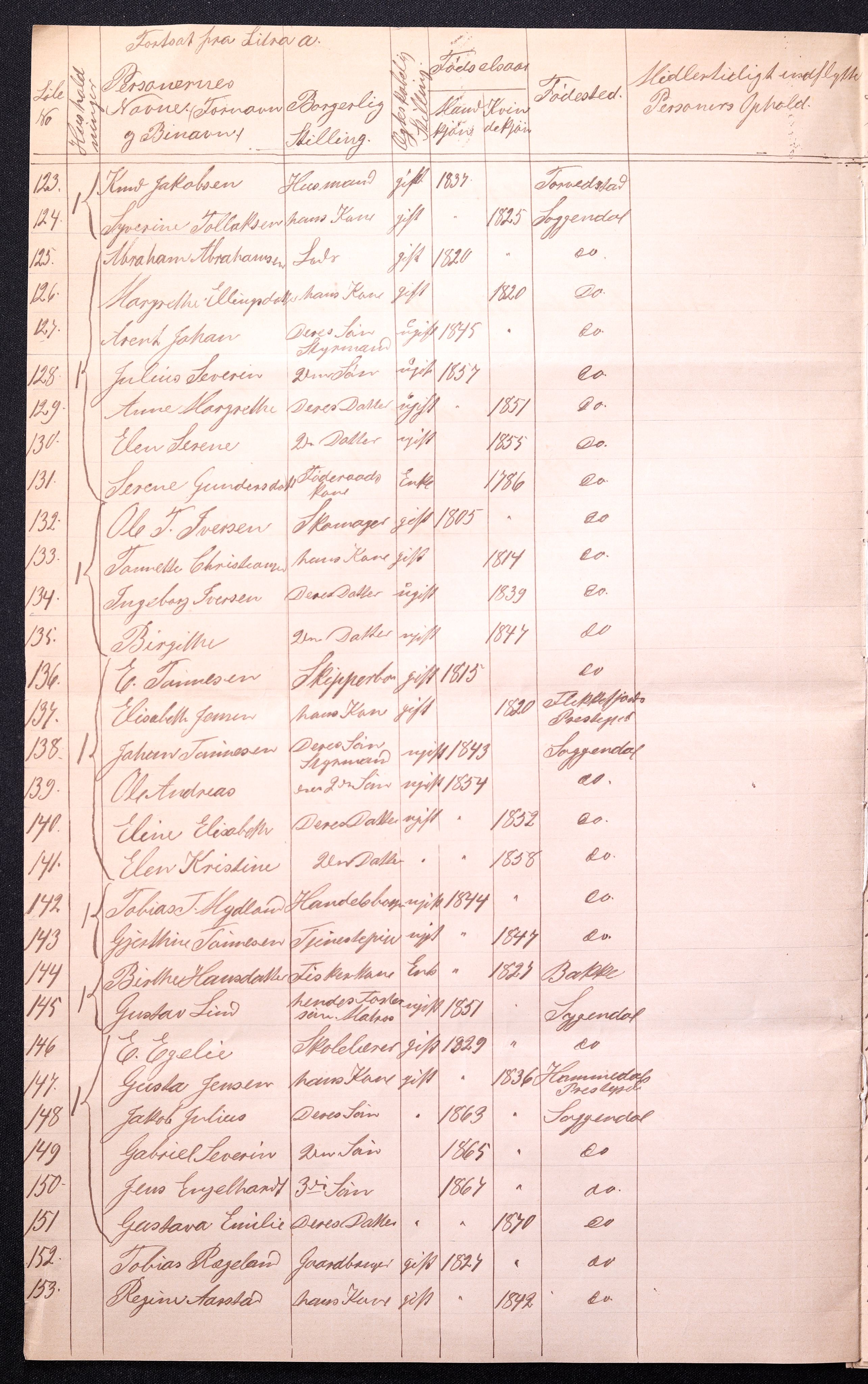 RA, 1870 census for 1107 Sokndal, 1870, p. 8