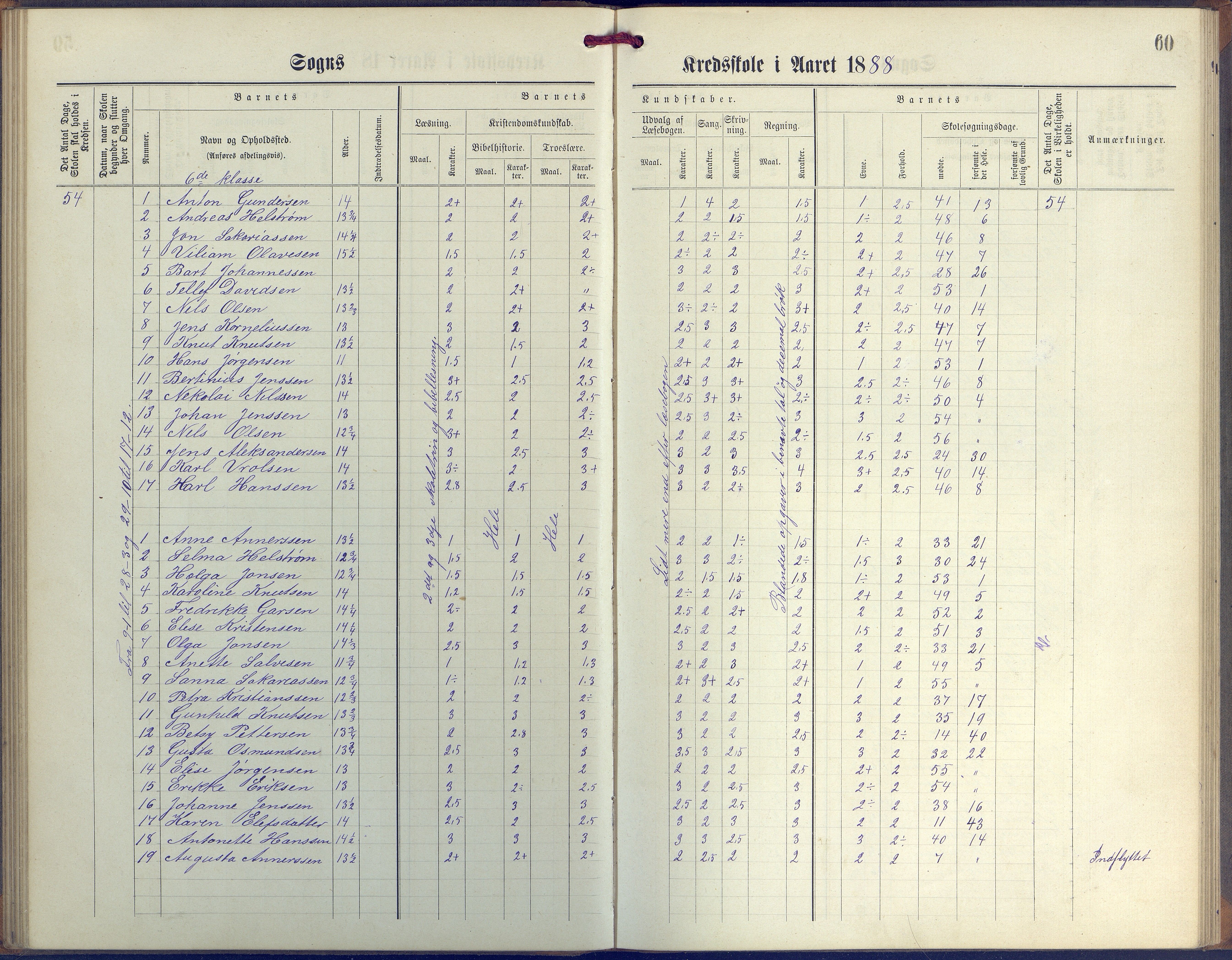 Øyestad kommune frem til 1979, AAKS/KA0920-PK/06/06G/L0003: Skoleprotokoll, 1877-1889, p. 60