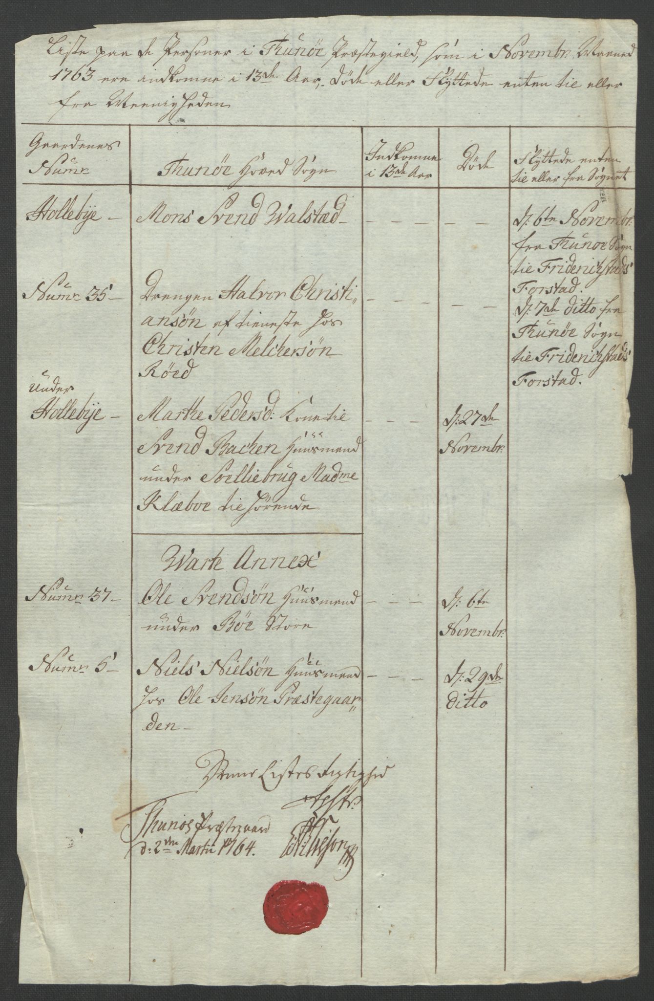 Rentekammeret inntil 1814, Reviderte regnskaper, Fogderegnskap, AV/RA-EA-4092/R04/L0261: Ekstraskatten Moss, Onsøy, Tune, Veme og Åbygge, 1763, p. 85