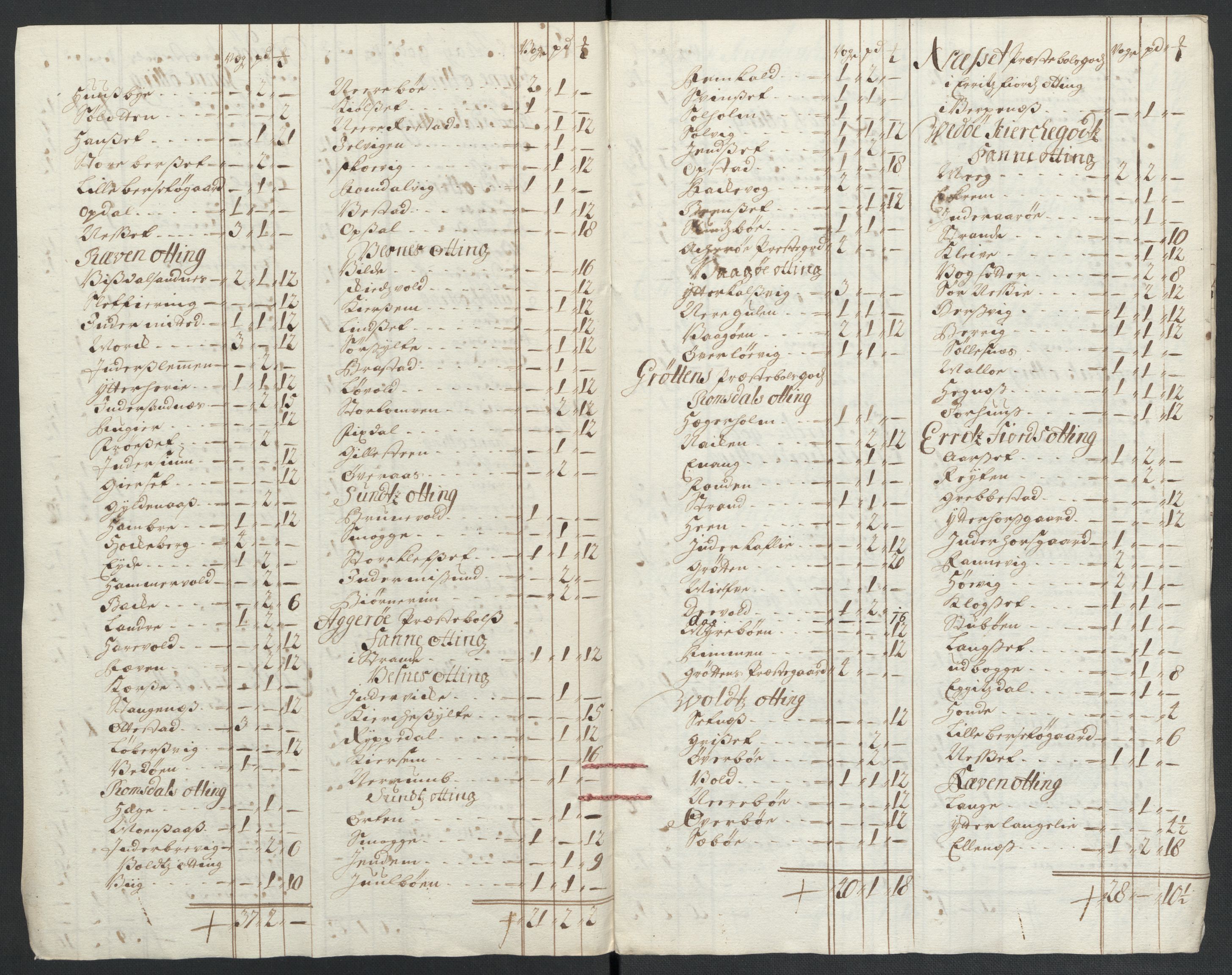 Rentekammeret inntil 1814, Reviderte regnskaper, Fogderegnskap, AV/RA-EA-4092/R55/L3655: Fogderegnskap Romsdal, 1701-1702, p. 158