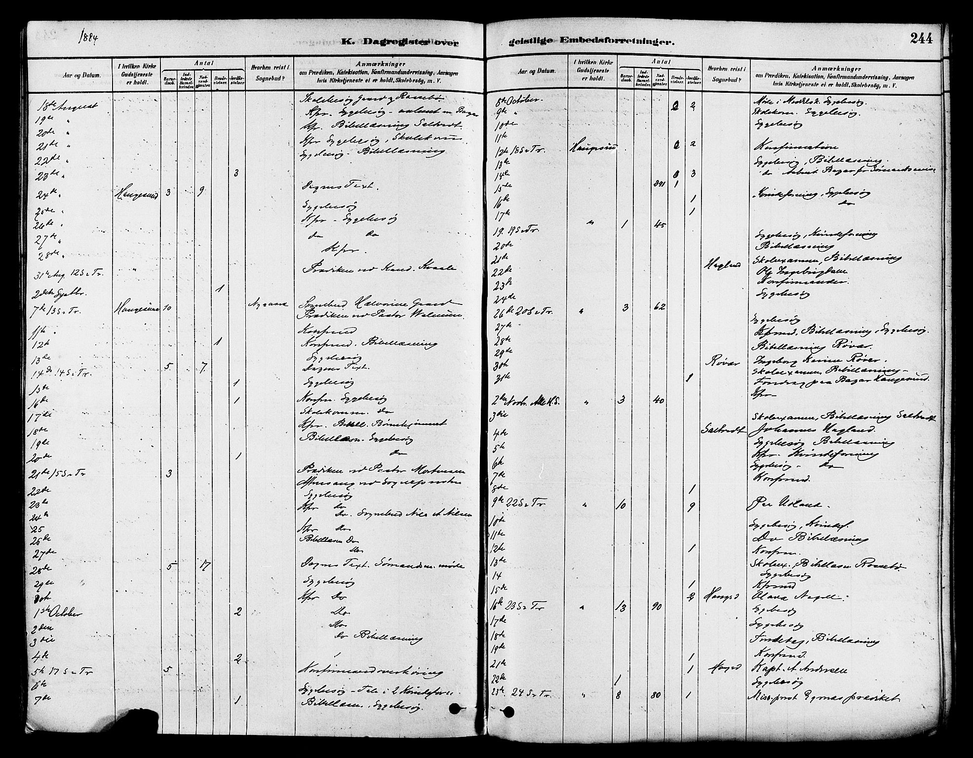 Haugesund sokneprestkontor, AV/SAST-A -101863/H/Ha/Haa/L0001: Parish register (official) no. A 1, 1878-1885, p. 244