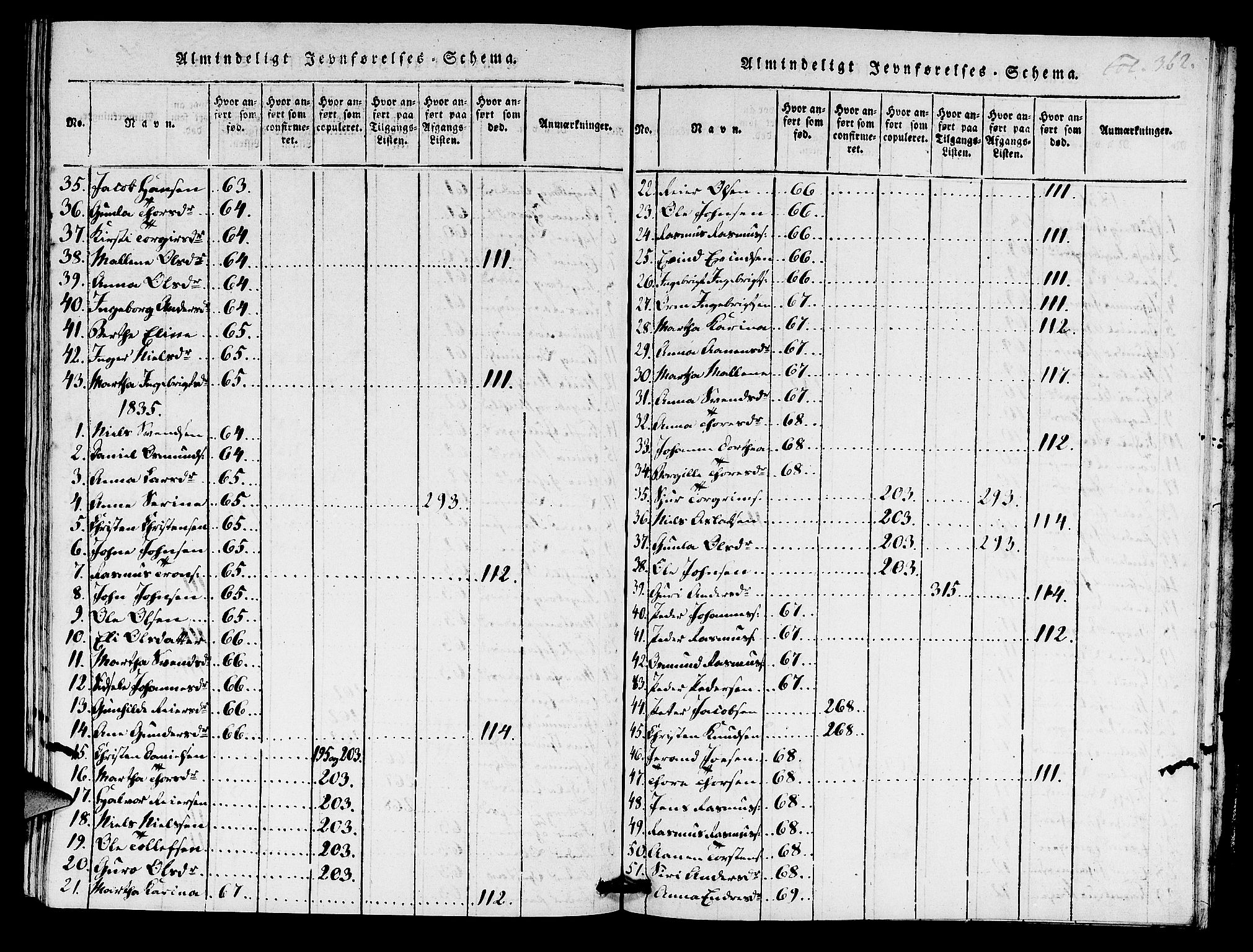 Hjelmeland sokneprestkontor, AV/SAST-A-101843/01/IV/L0005: Parish register (official) no. A 5, 1816-1841, p. 362