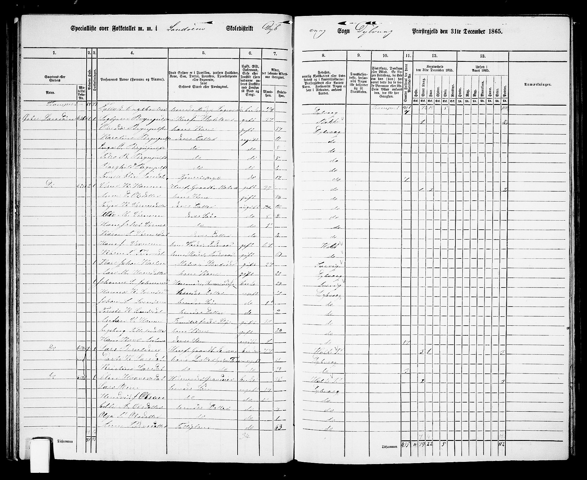 RA, 1865 census for Dypvåg, 1865, p. 46