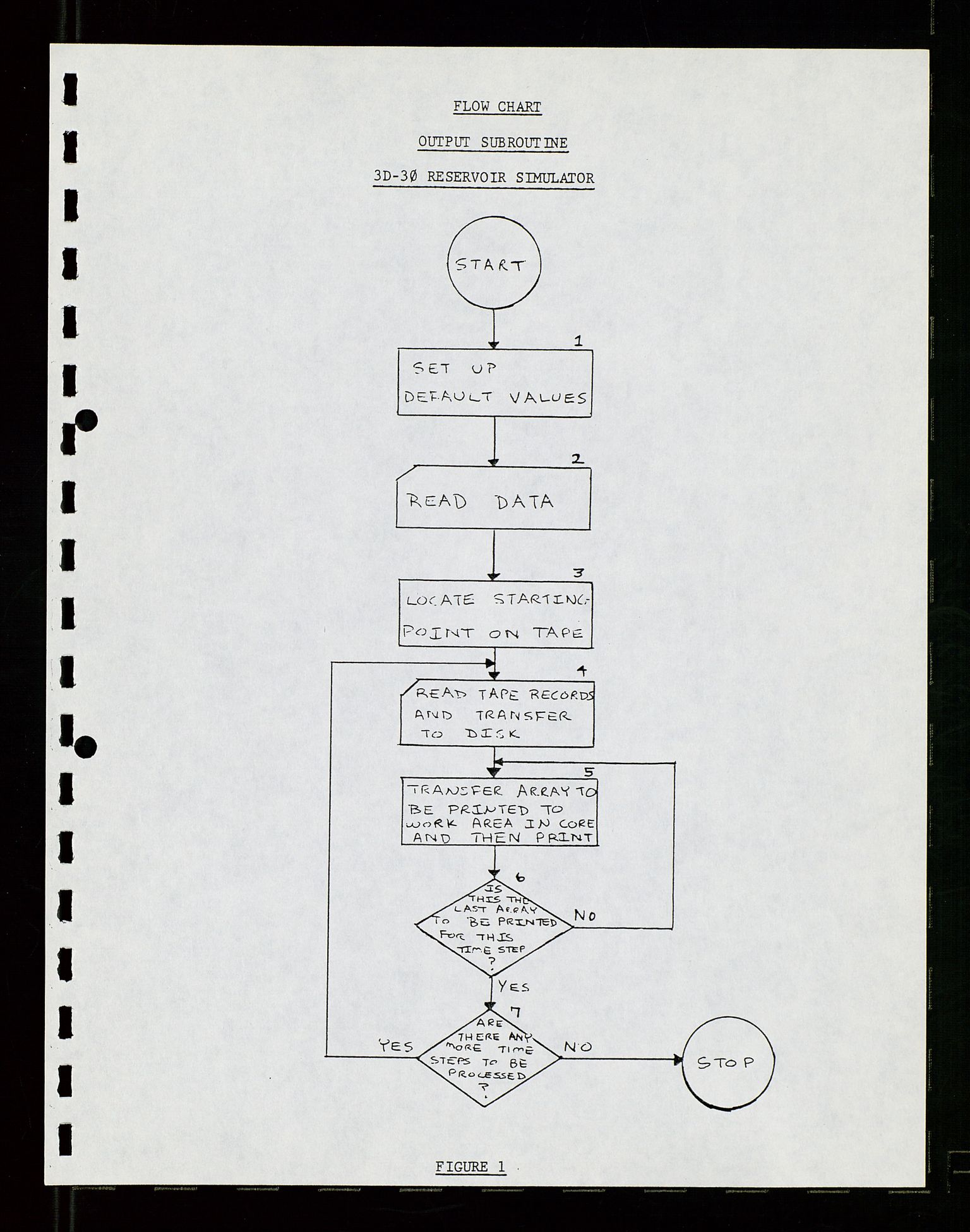 Pa 1512 - Esso Exploration and Production Norway Inc., AV/SAST-A-101917/E/Ea/L0029: Prosjekt rapport, 1967-1970, p. 15