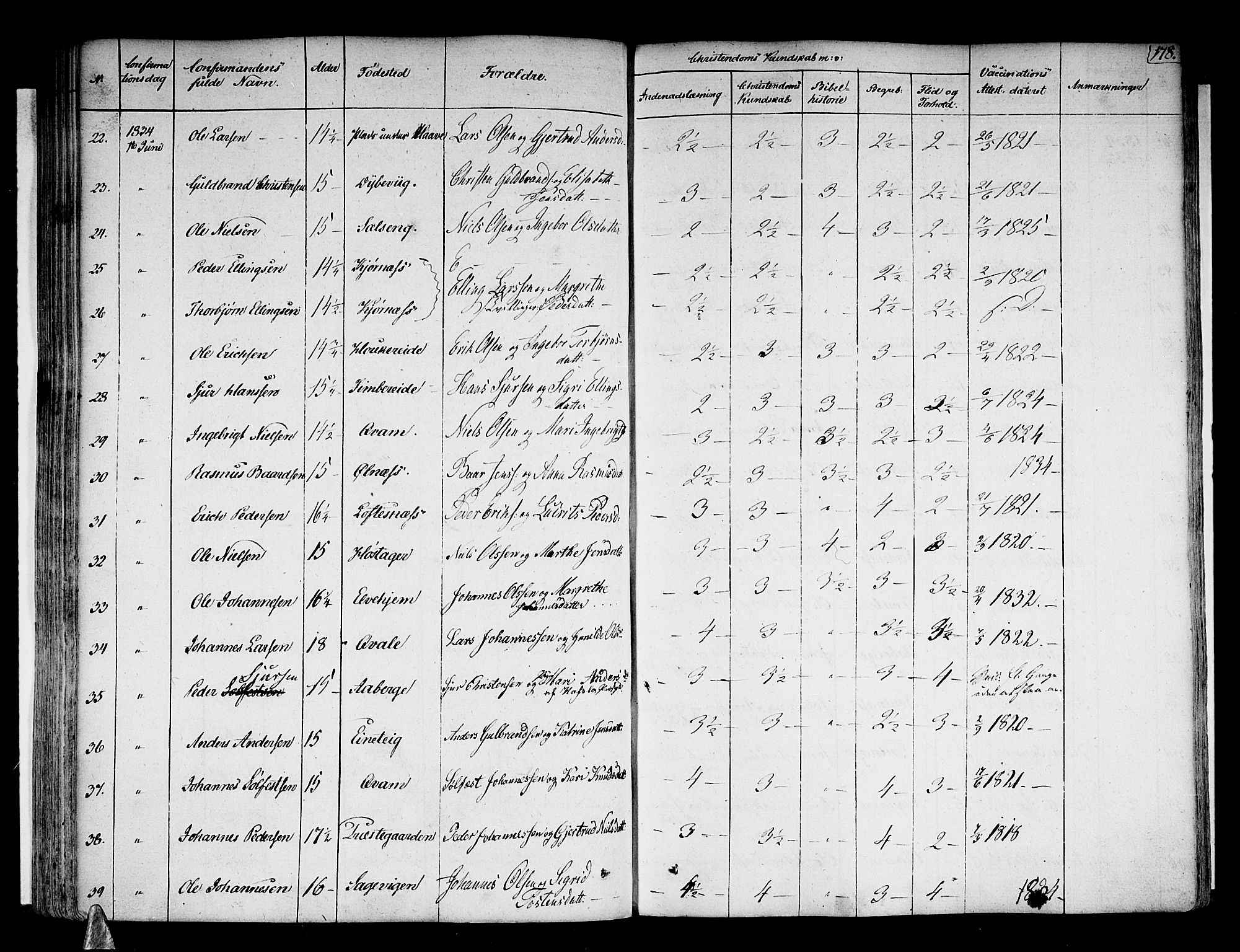 Sogndal sokneprestembete, AV/SAB-A-81301/H/Haa/Haaa/L0010: Parish register (official) no. A 10, 1821-1838, p. 178