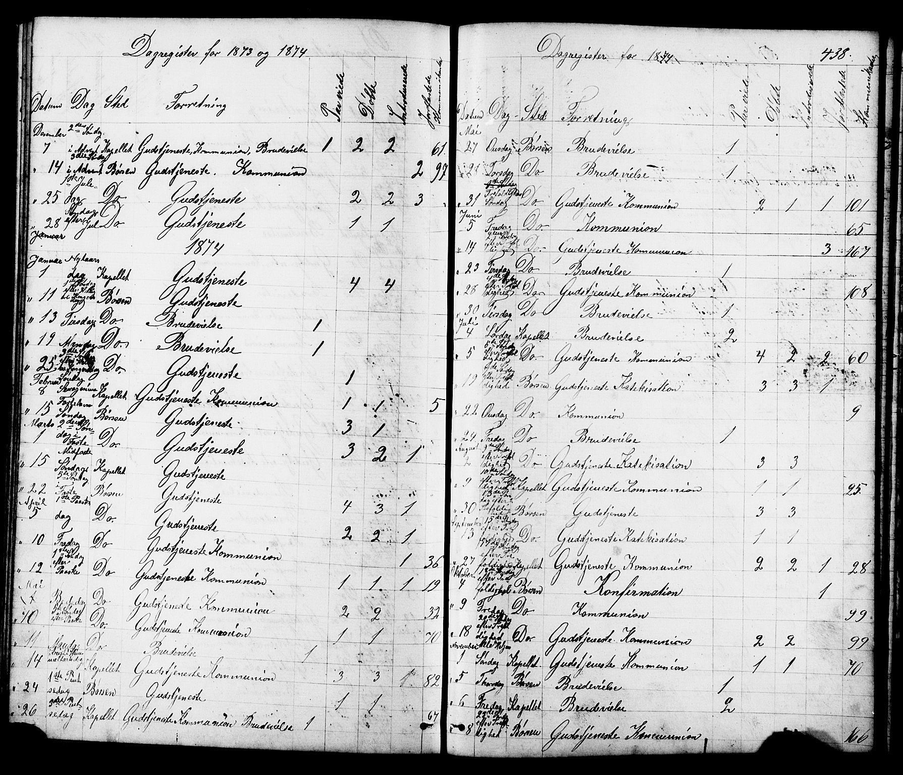 Ministerialprotokoller, klokkerbøker og fødselsregistre - Sør-Trøndelag, SAT/A-1456/665/L0777: Parish register (copy) no. 665C02, 1867-1915, p. 438