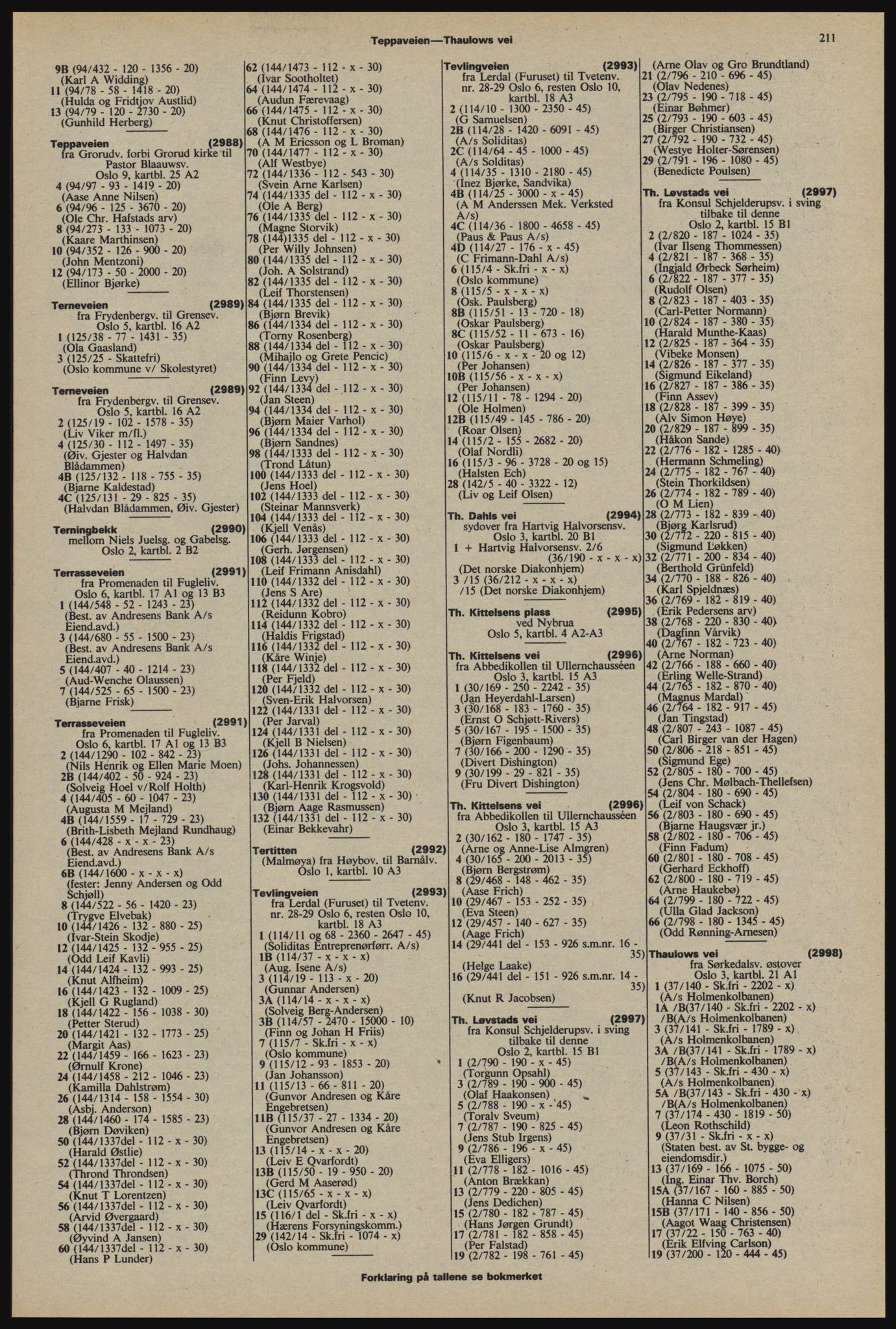 Kristiania/Oslo adressebok, PUBL/-, 1976-1977, p. 211